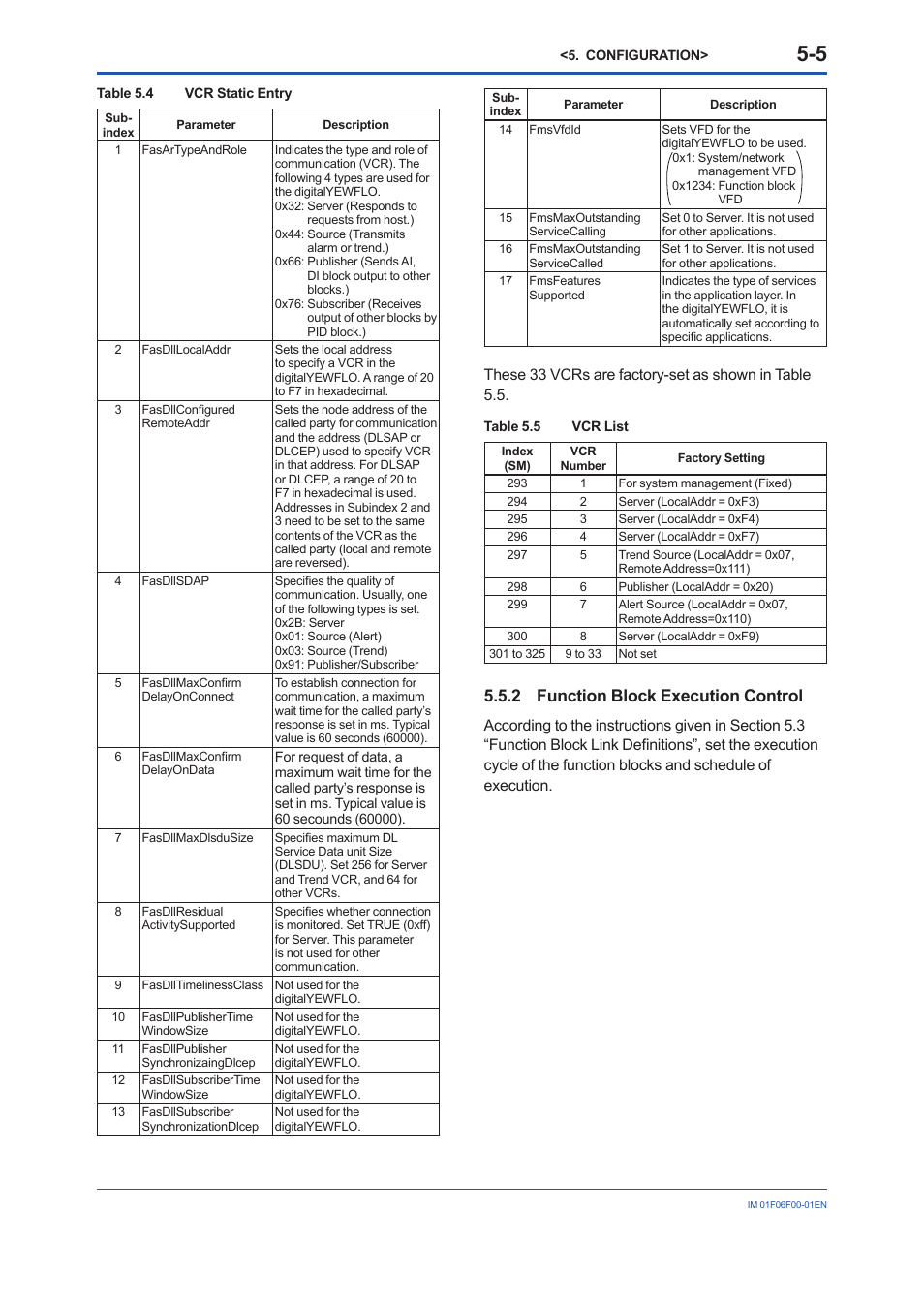2 function block execution control, Function block execution control -5 | Yokogawa digitalYEWFLO (DY-FF) User Manual | Page 22 / 168