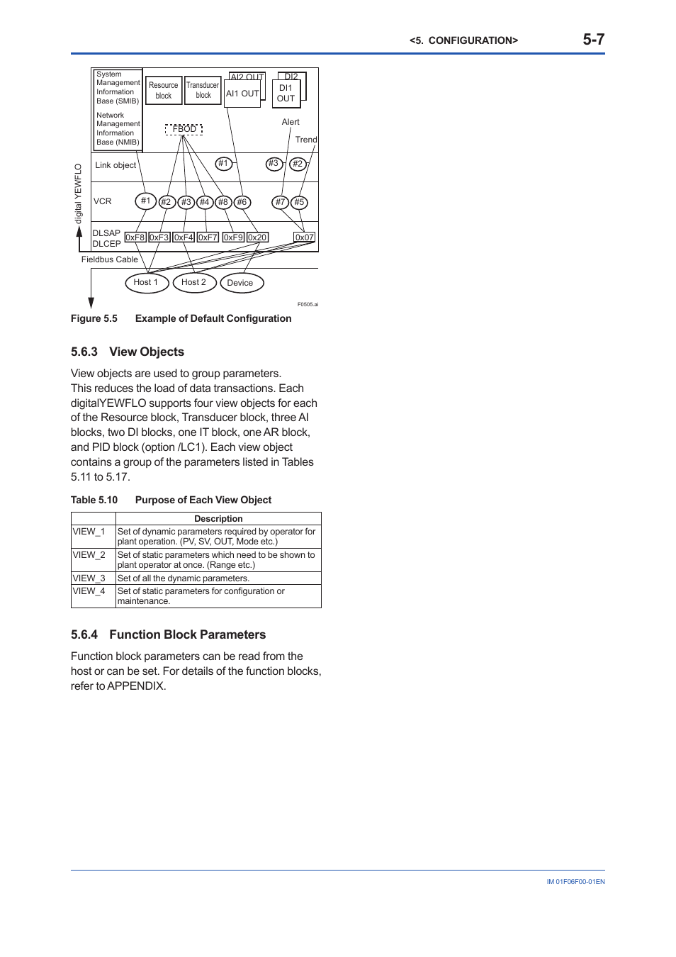3 view objects, 4 function block parameters, 3 view | Objects, Function block parameters -7 | Yokogawa digitalYEWFLO (DY-FF) User Manual | Page 24 / 168