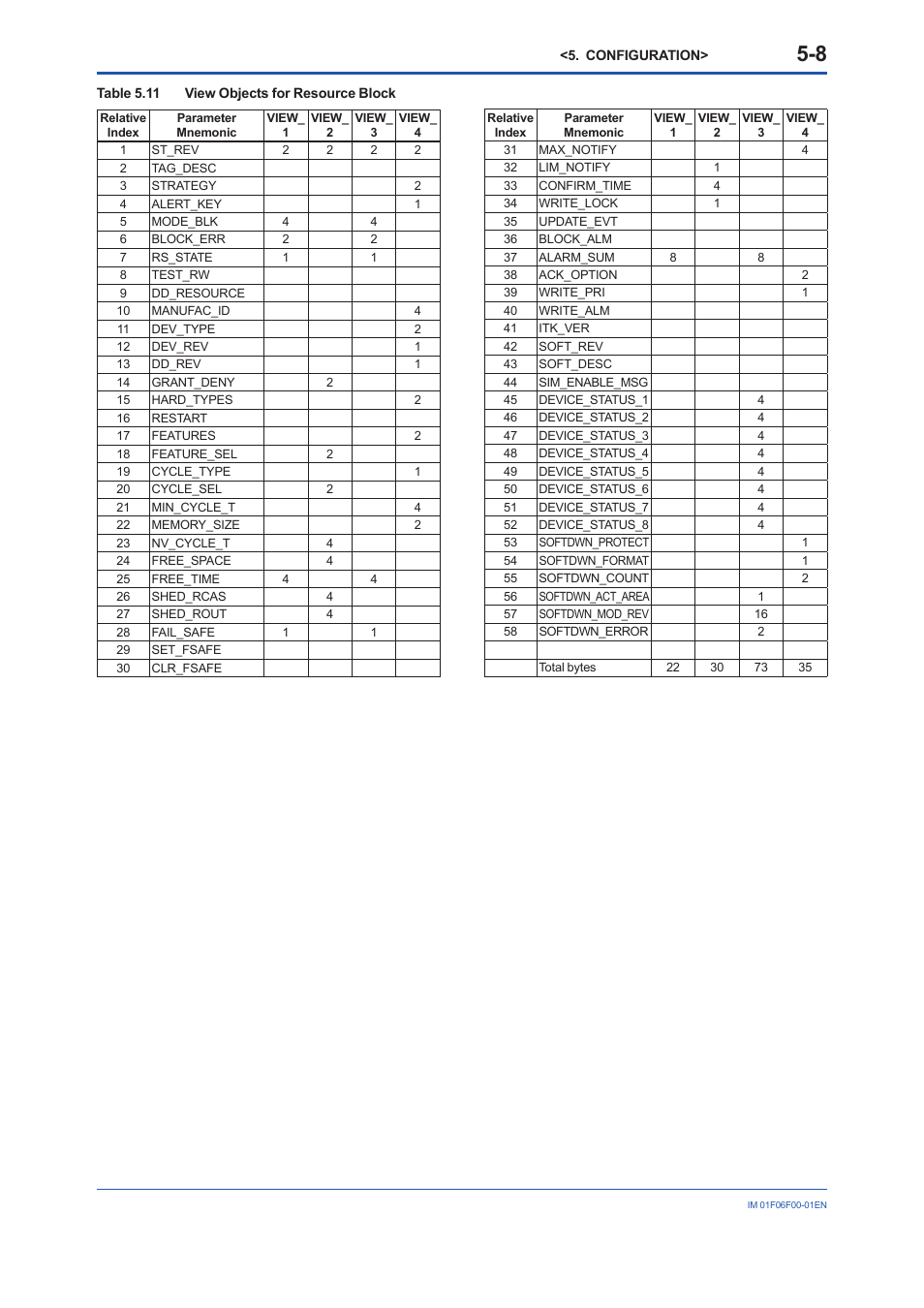 Yokogawa digitalYEWFLO (DY-FF) User Manual | Page 25 / 168