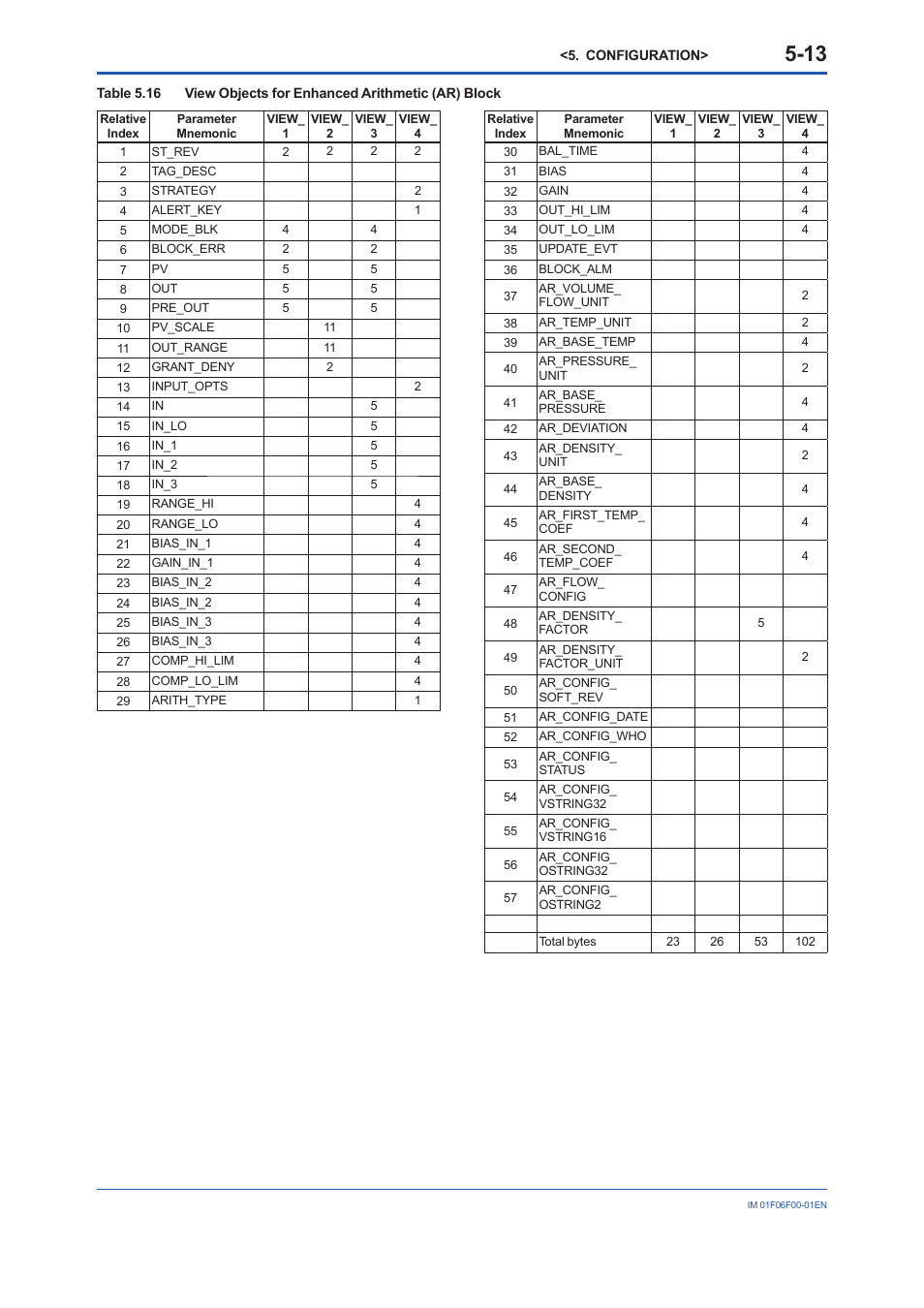 Yokogawa digitalYEWFLO (DY-FF) User Manual | Page 30 / 168