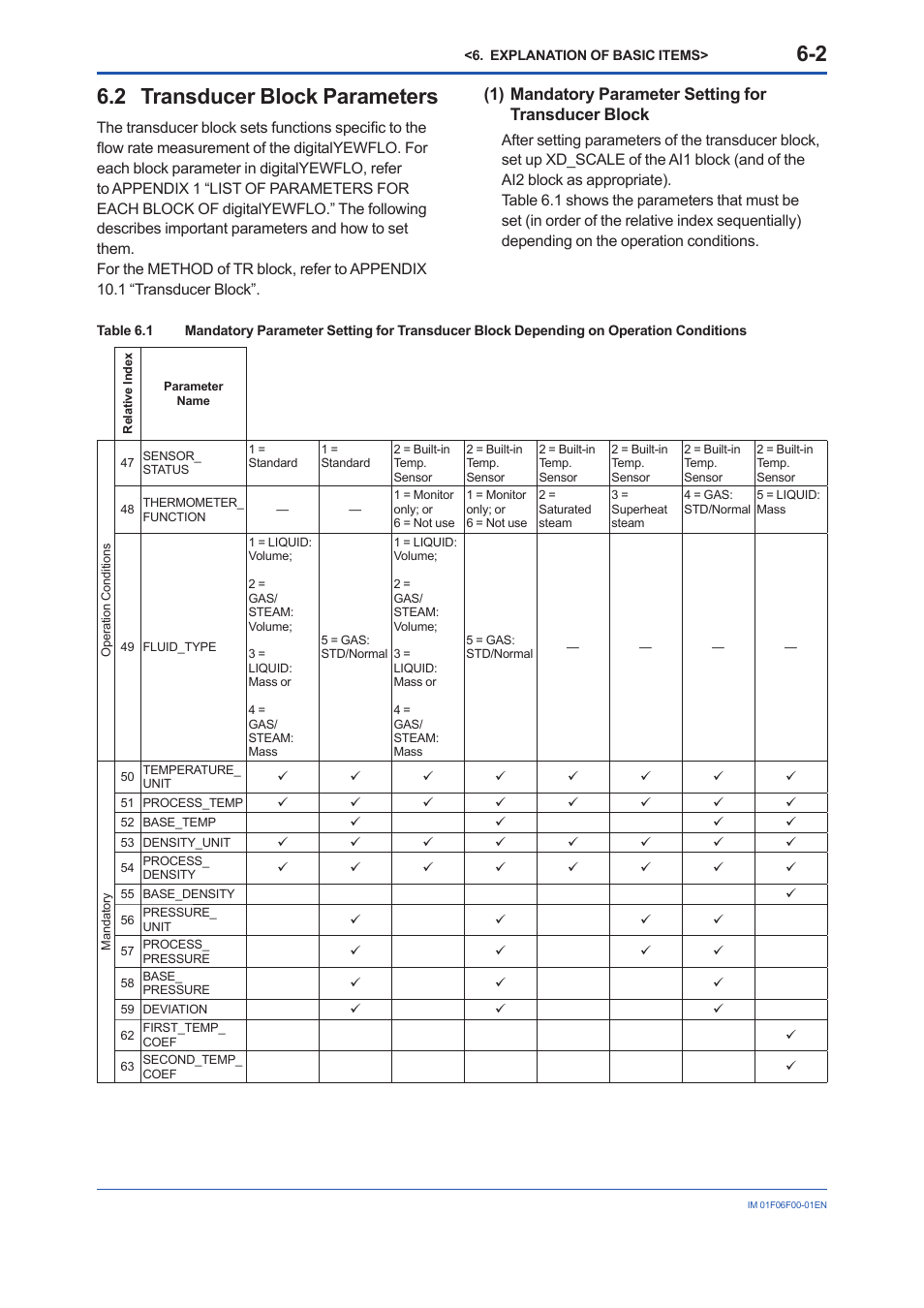2 transducer block parameters, Transducer block parameters -2 | Yokogawa digitalYEWFLO (DY-FF) User Manual | Page 33 / 168