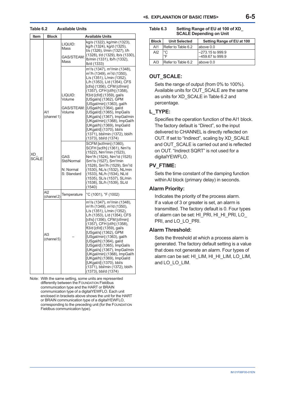 Out_scale, L_type, Pv_ftime | Alarm priority, Alarm threshold | Yokogawa digitalYEWFLO (DY-FF) User Manual | Page 36 / 168