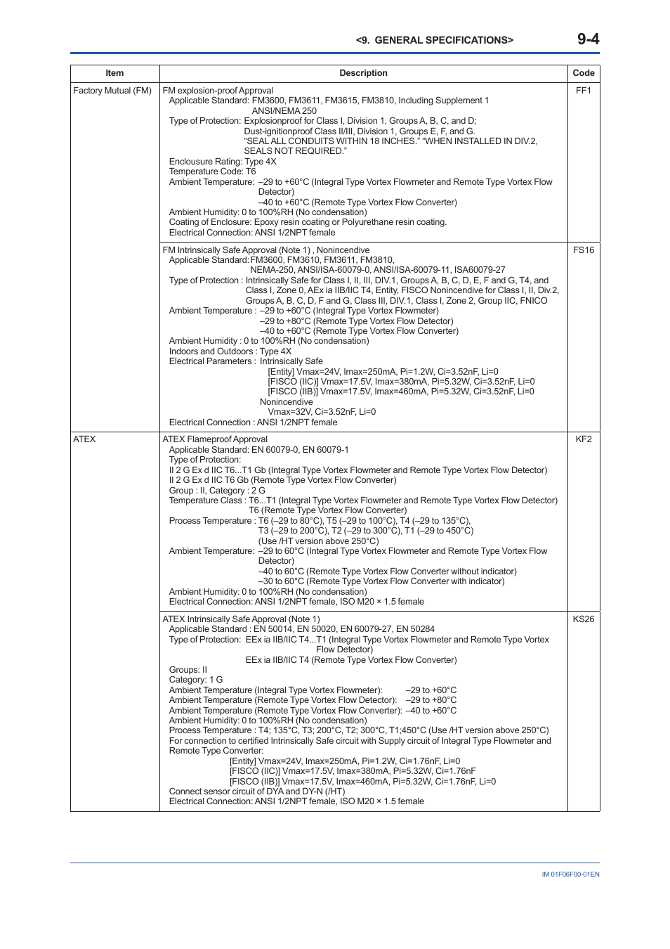 Yokogawa digitalYEWFLO (DY-FF) User Manual | Page 48 / 168