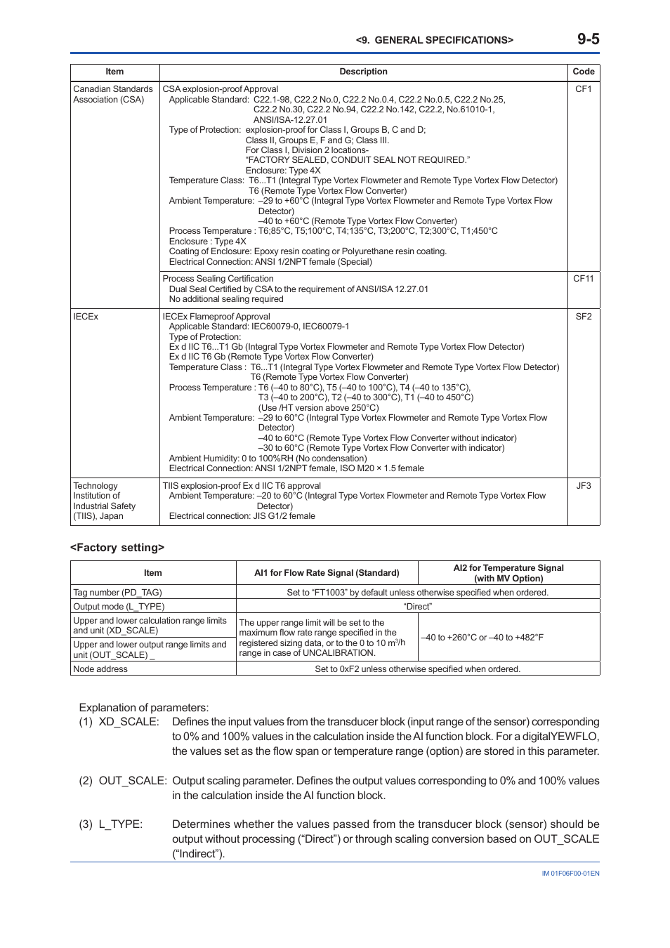 Factory setting | Yokogawa digitalYEWFLO (DY-FF) User Manual | Page 49 / 168