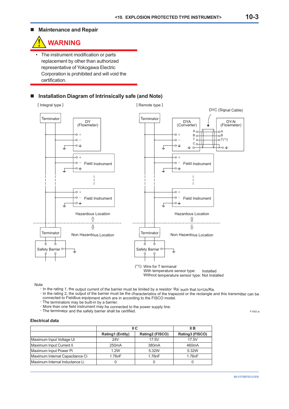 Warning, Maintenance and repair | Yokogawa digitalYEWFLO (DY-FF) User Manual | Page 52 / 168