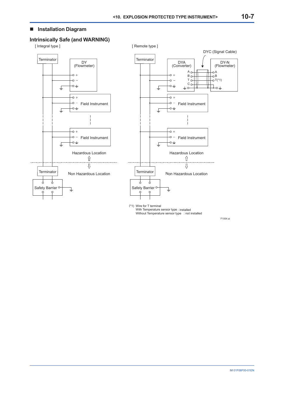 Yokogawa digitalYEWFLO (DY-FF) User Manual | Page 56 / 168