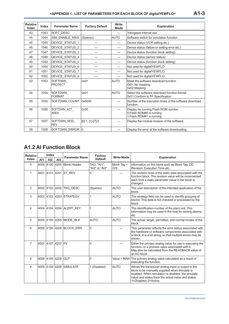 A1.2 al function block, A1-3 | Yokogawa digitalYEWFLO (DY-FF) User Manual | Page 66 / 168