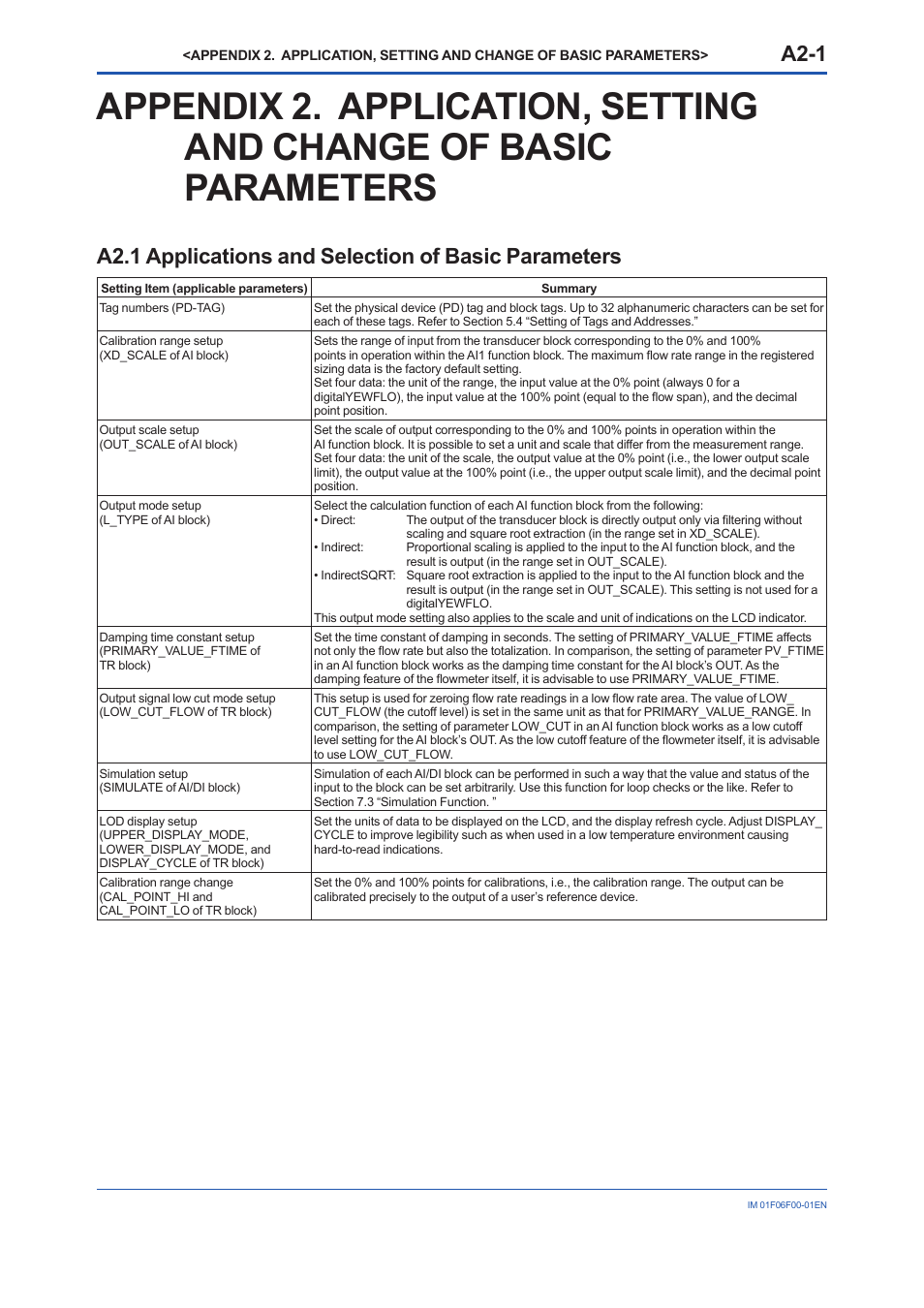 A2-1 | Yokogawa digitalYEWFLO (DY-FF) User Manual | Page 75 / 168
