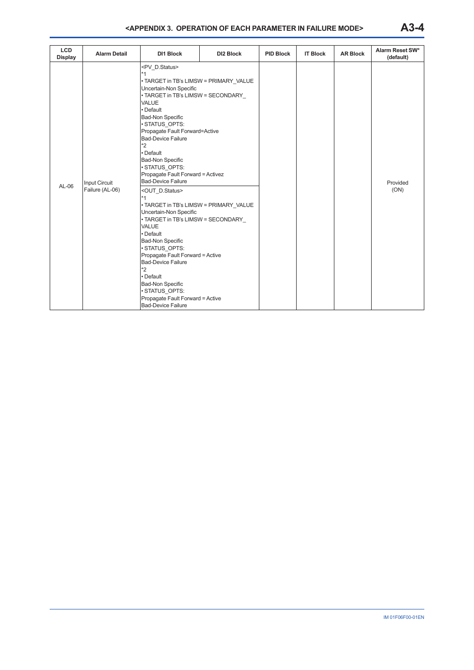 A3-4 | Yokogawa digitalYEWFLO (DY-FF) User Manual | Page 84 / 168