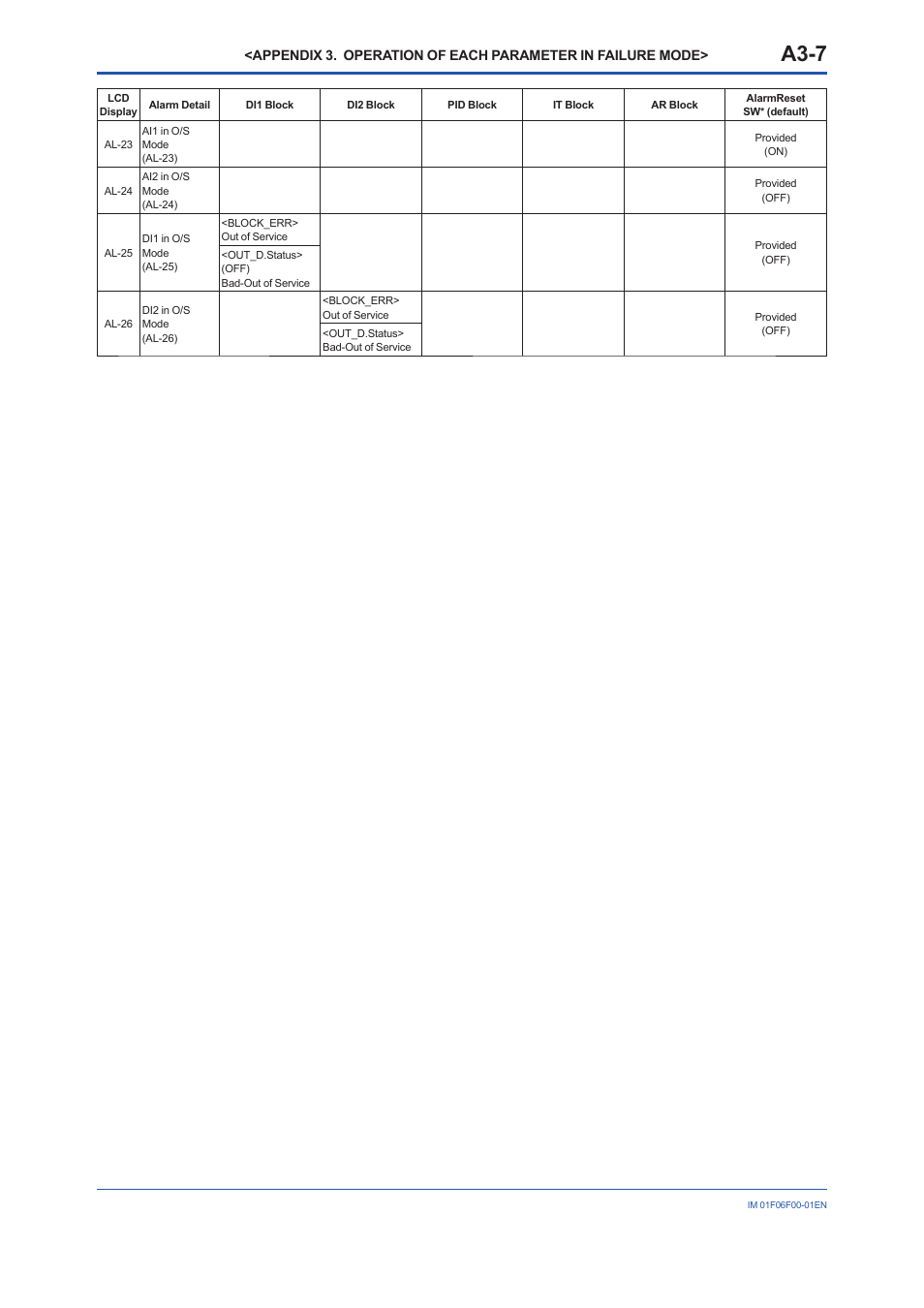A3-7 | Yokogawa digitalYEWFLO (DY-FF) User Manual | Page 87 / 168
