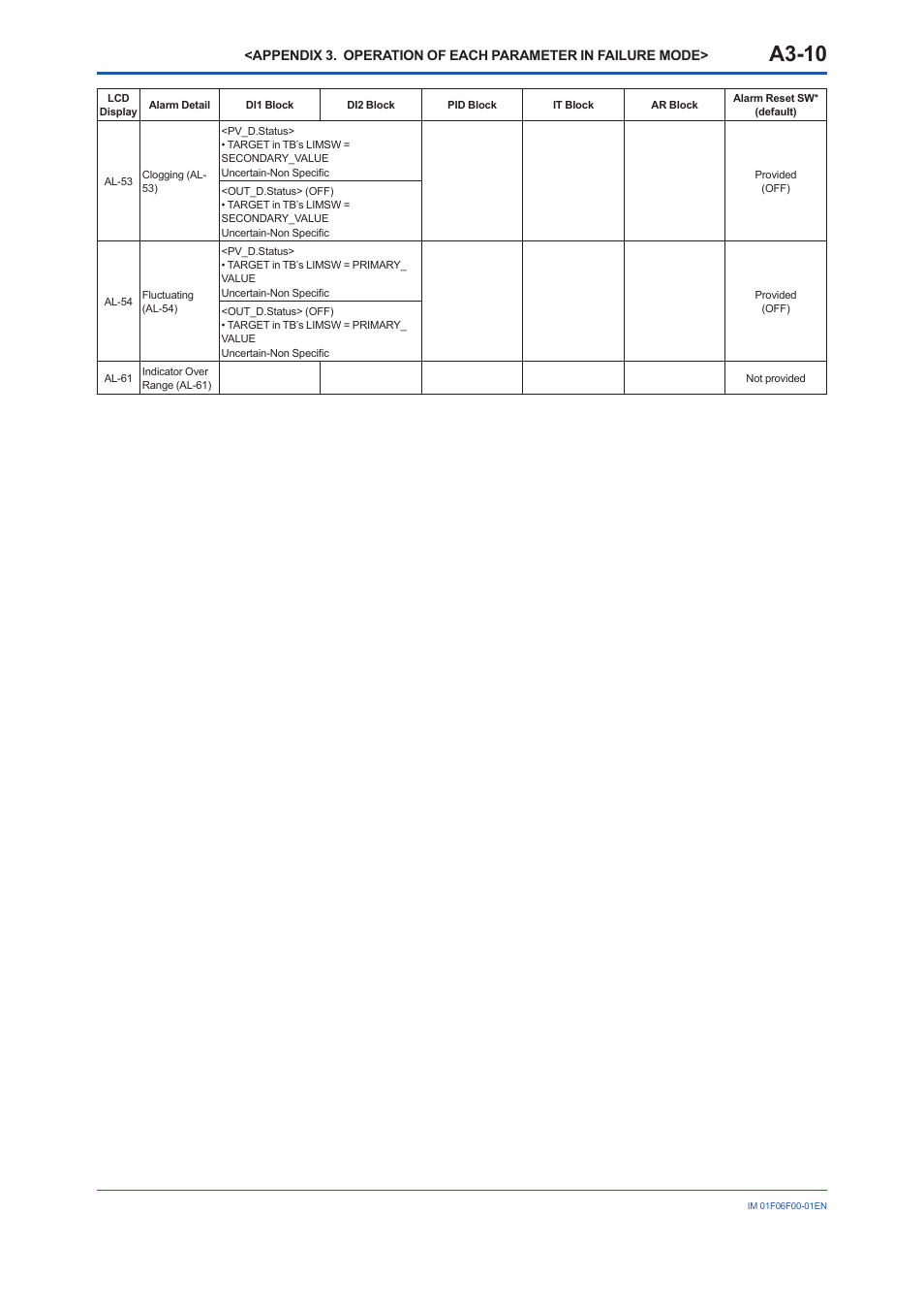 A3-10 | Yokogawa digitalYEWFLO (DY-FF) User Manual | Page 90 / 168