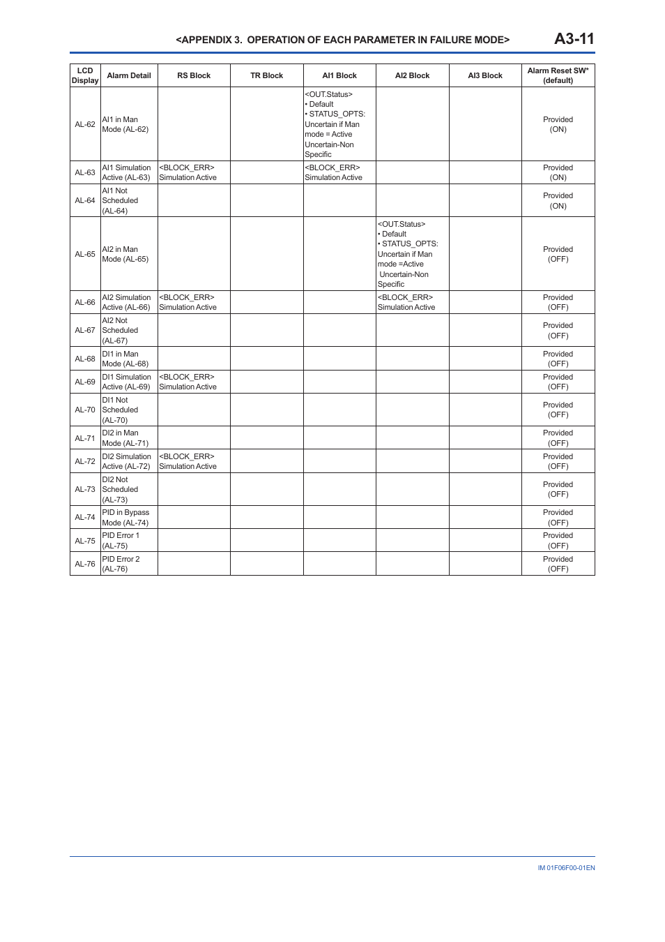 A3-11 | Yokogawa digitalYEWFLO (DY-FF) User Manual | Page 91 / 168