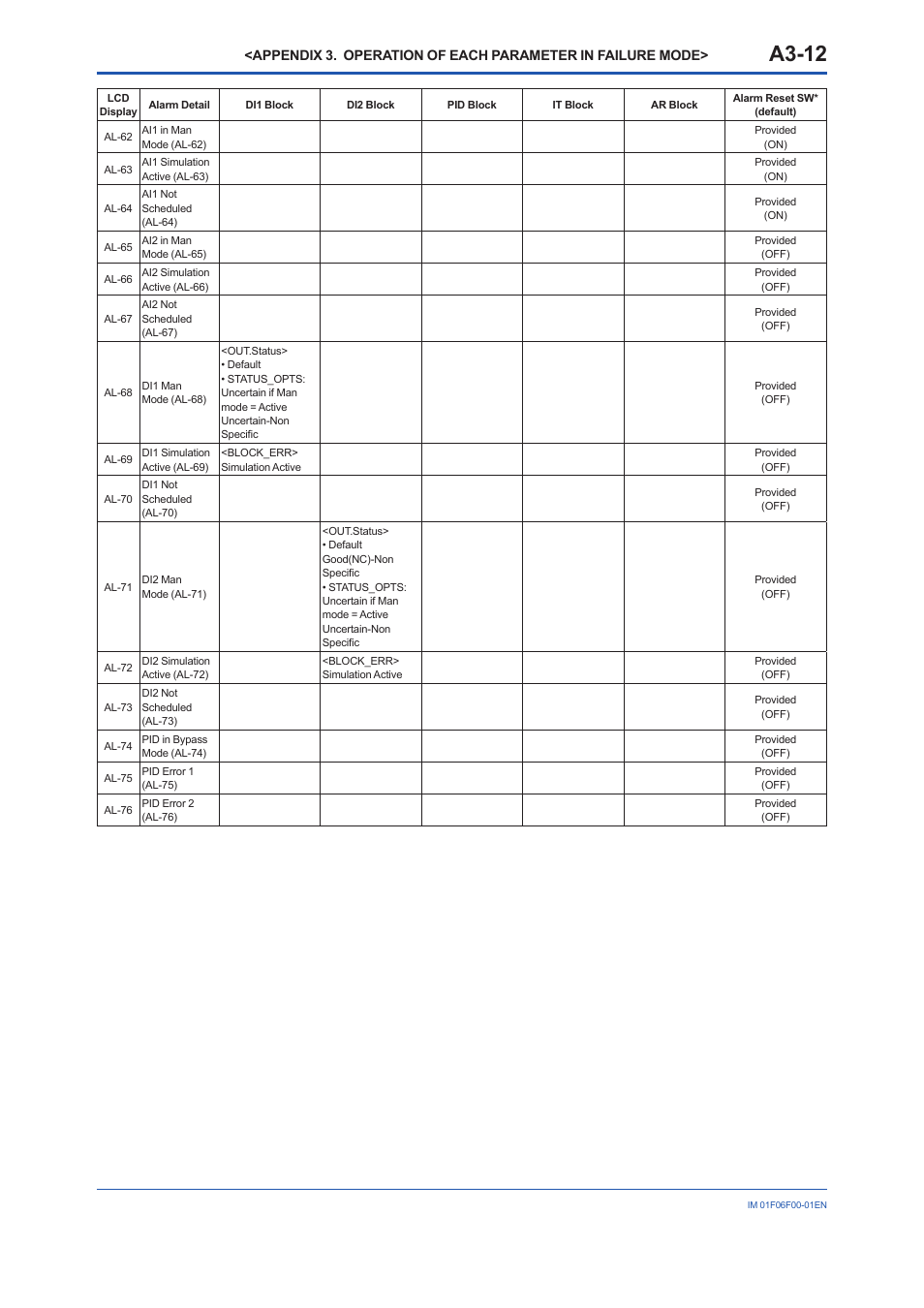 A3-12 | Yokogawa digitalYEWFLO (DY-FF) User Manual | Page 92 / 168