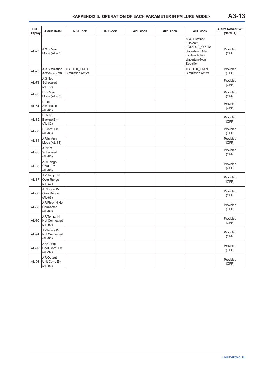 A3-13 | Yokogawa digitalYEWFLO (DY-FF) User Manual | Page 93 / 168