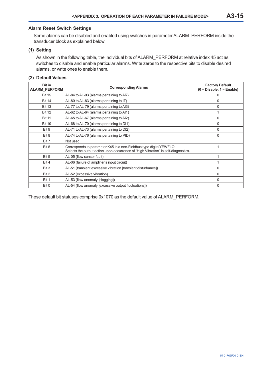 A3-15 | Yokogawa digitalYEWFLO (DY-FF) User Manual | Page 95 / 168