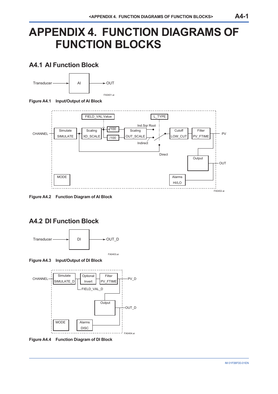 Appendix 4. function diagrams of function blocks, A4.1 ai function block, A4.2 di function block | A4.1, A4.2, A4-1 | Yokogawa digitalYEWFLO (DY-FF) User Manual | Page 96 / 168