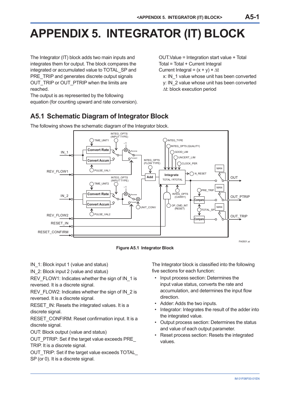 Appendix 5. integrator (it) block, A5.1 schematic diagram of integrator block, A5.1 | A5-1 | Yokogawa digitalYEWFLO (DY-FF) User Manual | Page 97 / 168