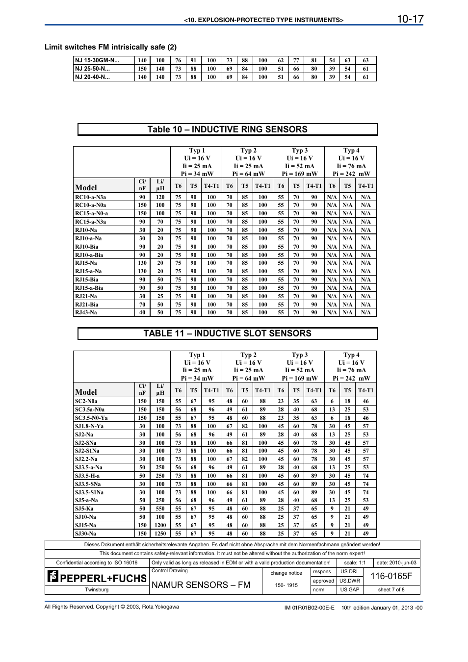 0165f, Namur sensors – fm, Table 10 – inductive ring sensors | Table 11 – inductive slot sensors, Model | Yokogawa RAMC User Manual | Page 109 / 136