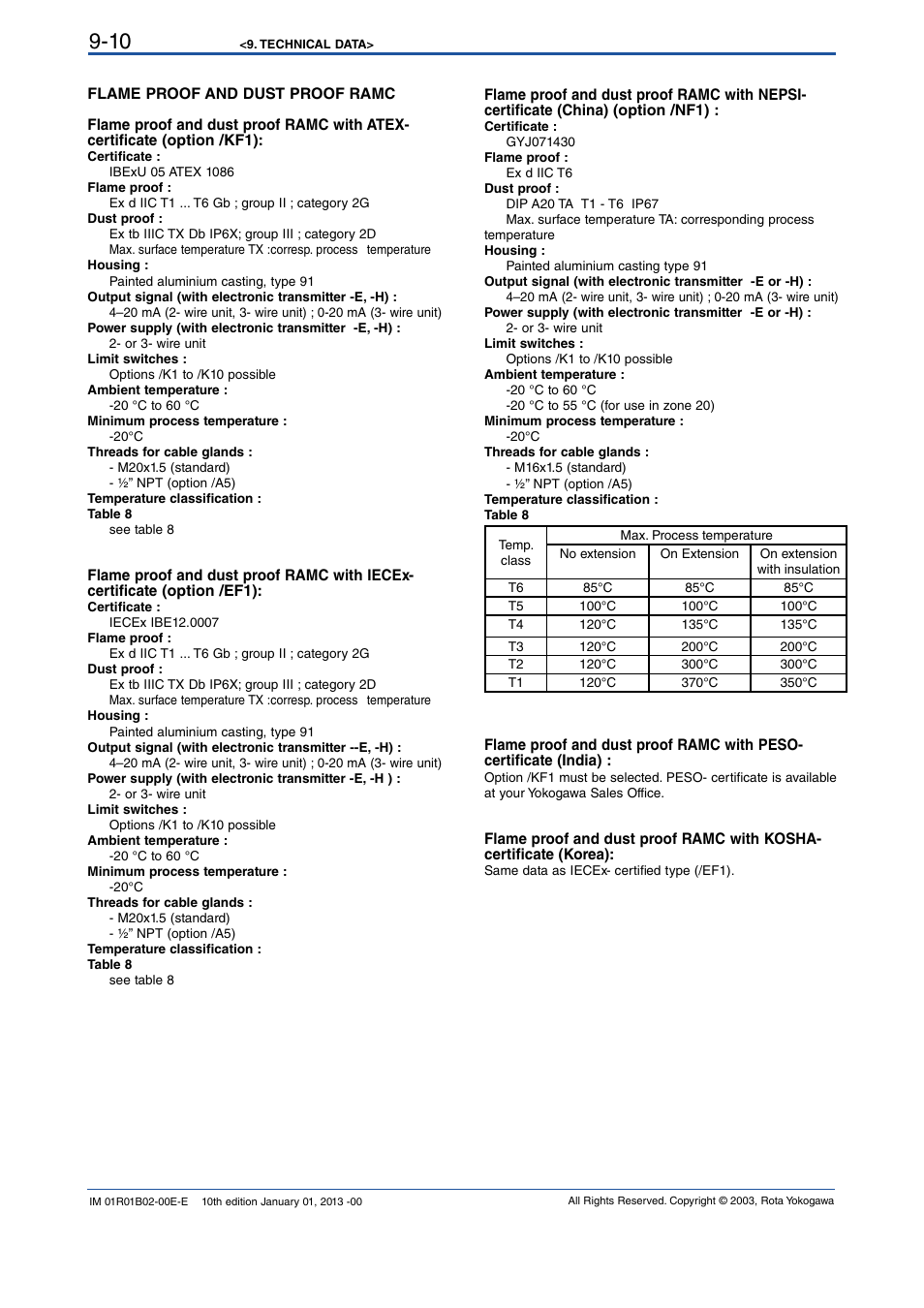 Yokogawa RAMC User Manual | Page 82 / 136