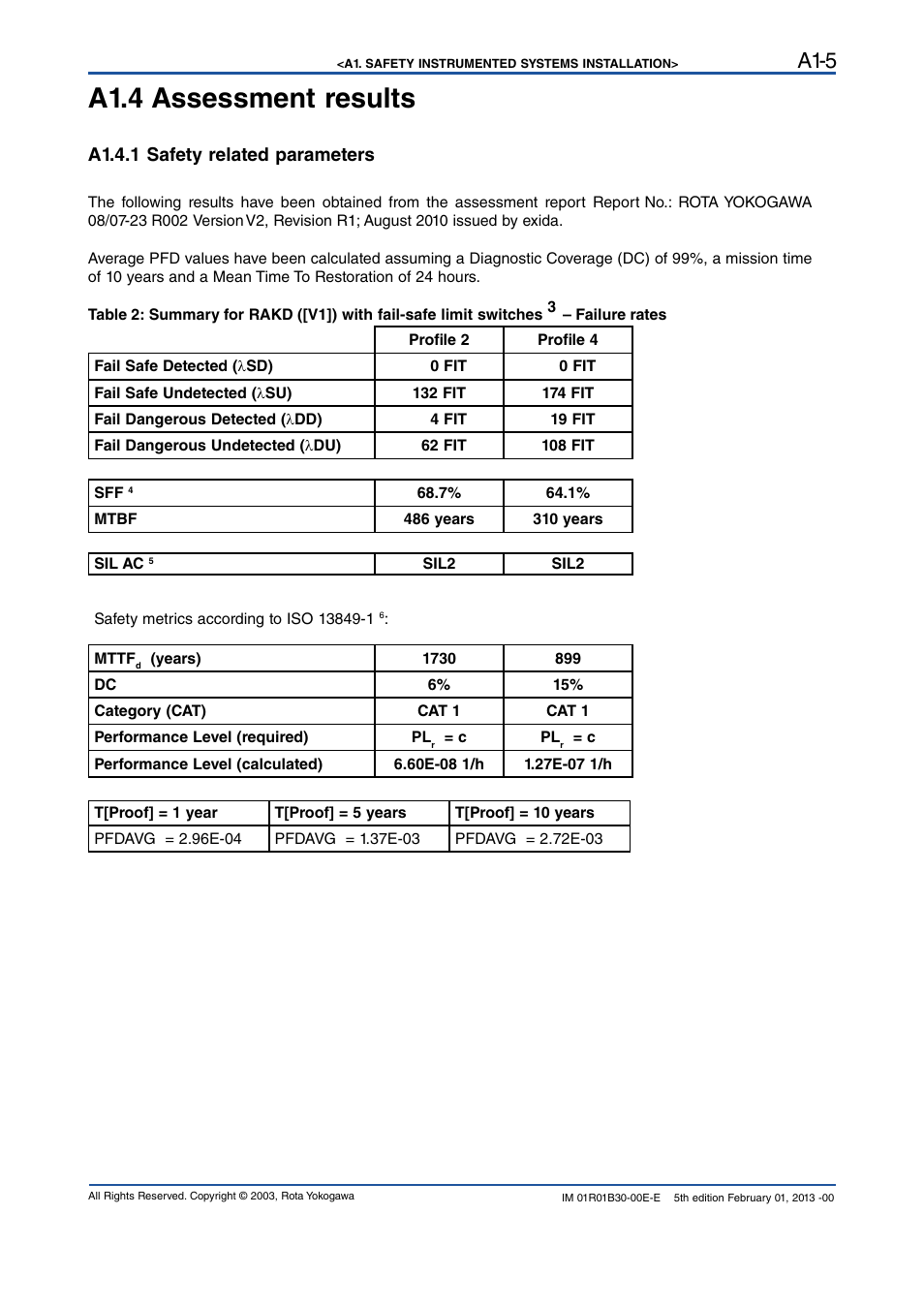 A1.4 assessment results, A1.4.1 safety related parameters, A1-5 | Yokogawa RAKD User Manual | Page 67 / 72
