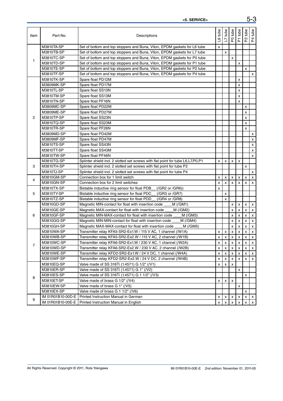 Yokogawa RAGN User Manual | Page 23 / 46