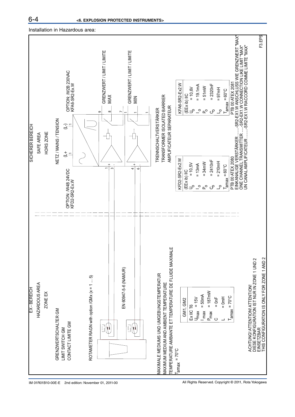 Yokogawa RAGN User Manual | Page 30 / 46
