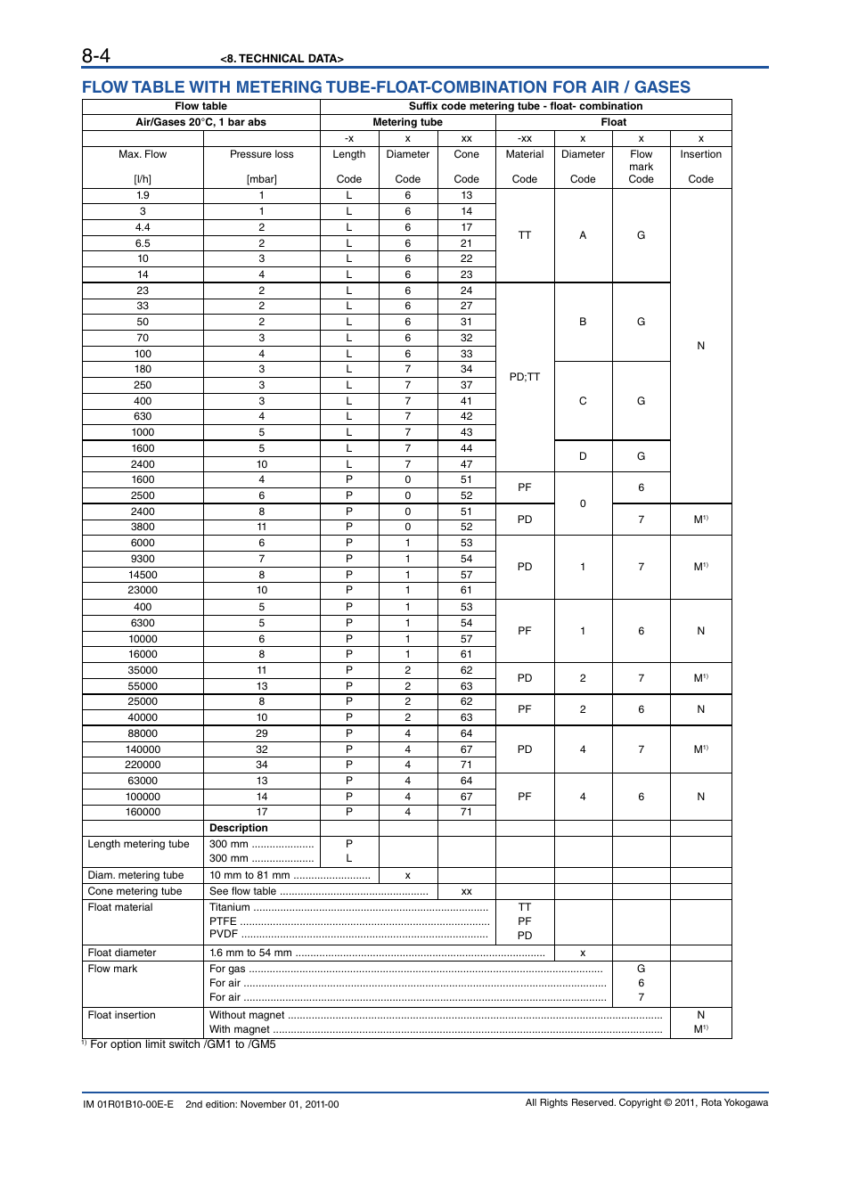 Yokogawa RAGN User Manual | Page 36 / 46