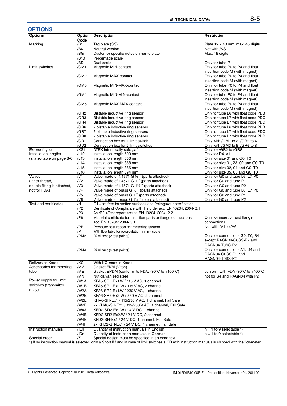 Options | Yokogawa RAGN User Manual | Page 37 / 46