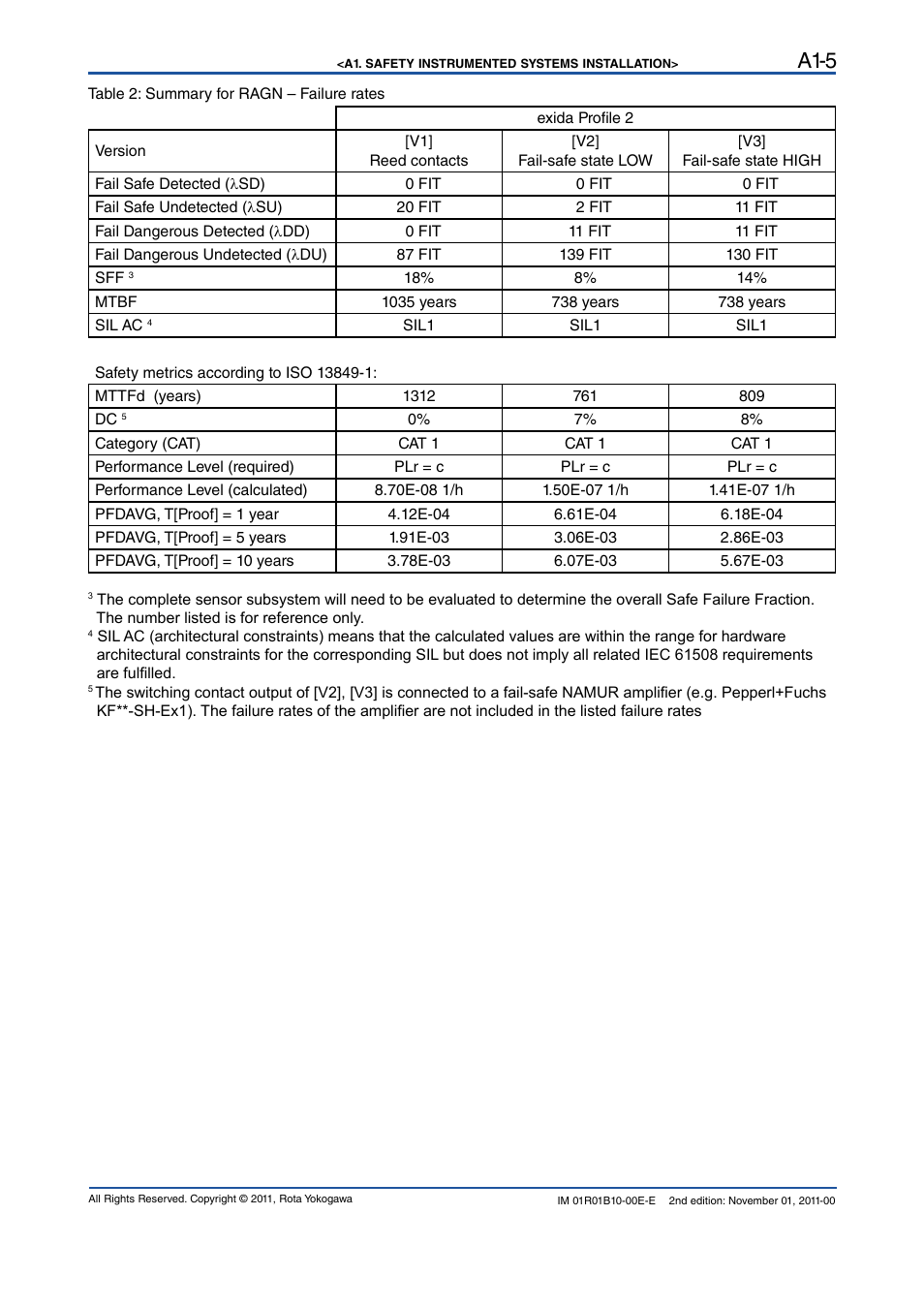 A1-5 | Yokogawa RAGN User Manual | Page 45 / 46