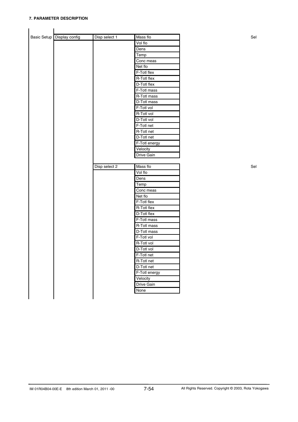 Yokogawa RotaMASS 3-Series User Manual | Page 126 / 254