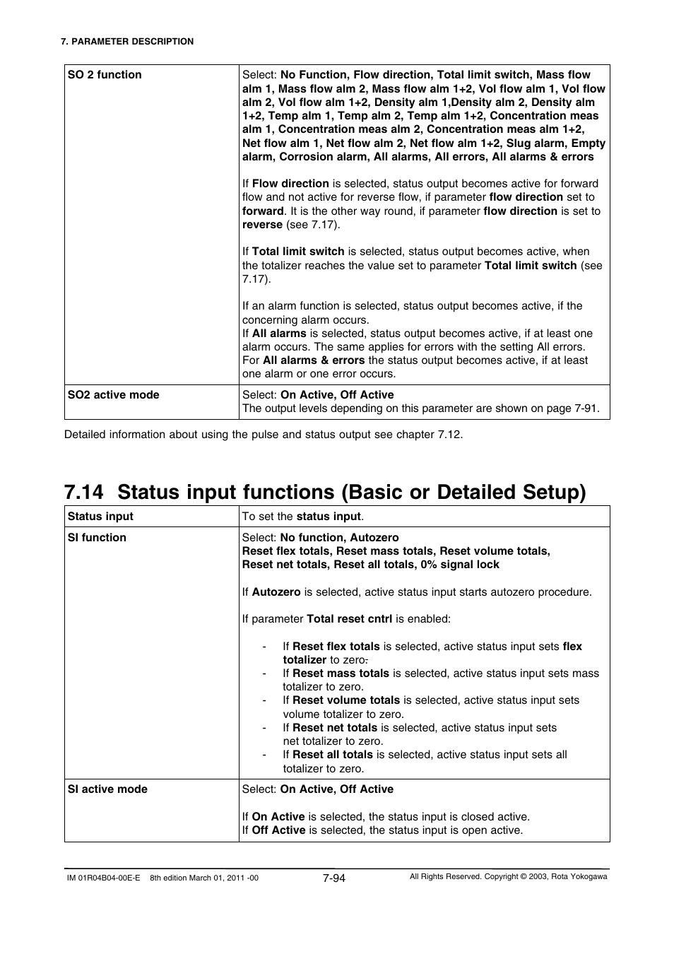 Yokogawa RotaMASS 3-Series User Manual | Page 166 / 254