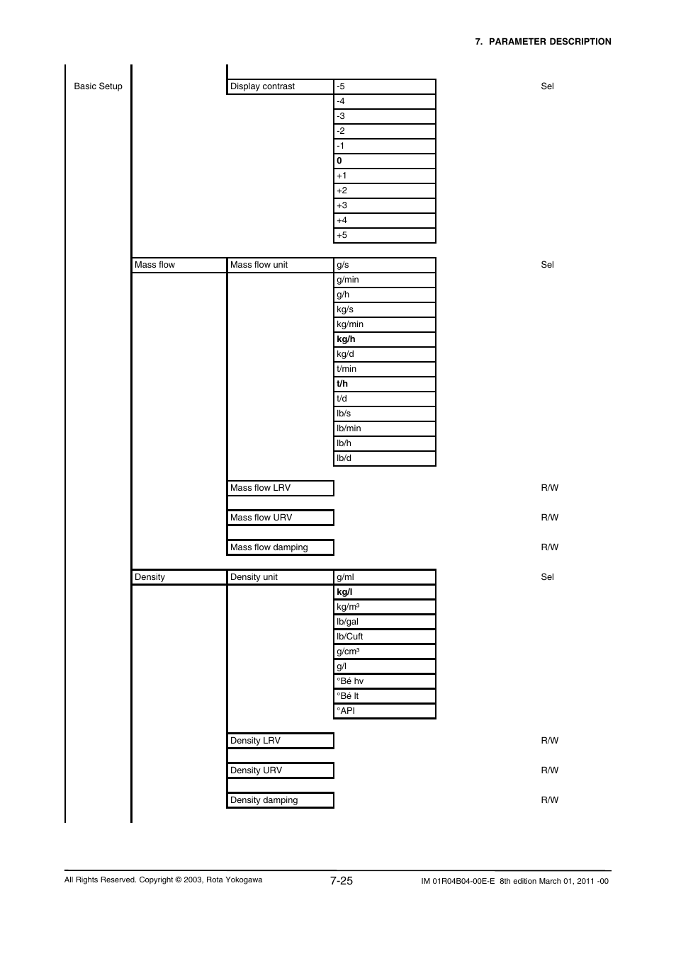 Yokogawa RotaMASS 3-Series User Manual | Page 97 / 254