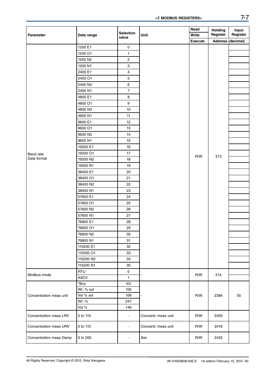 Yokogawa RotaMASS 3-Series User Manual | Page 59 / 76