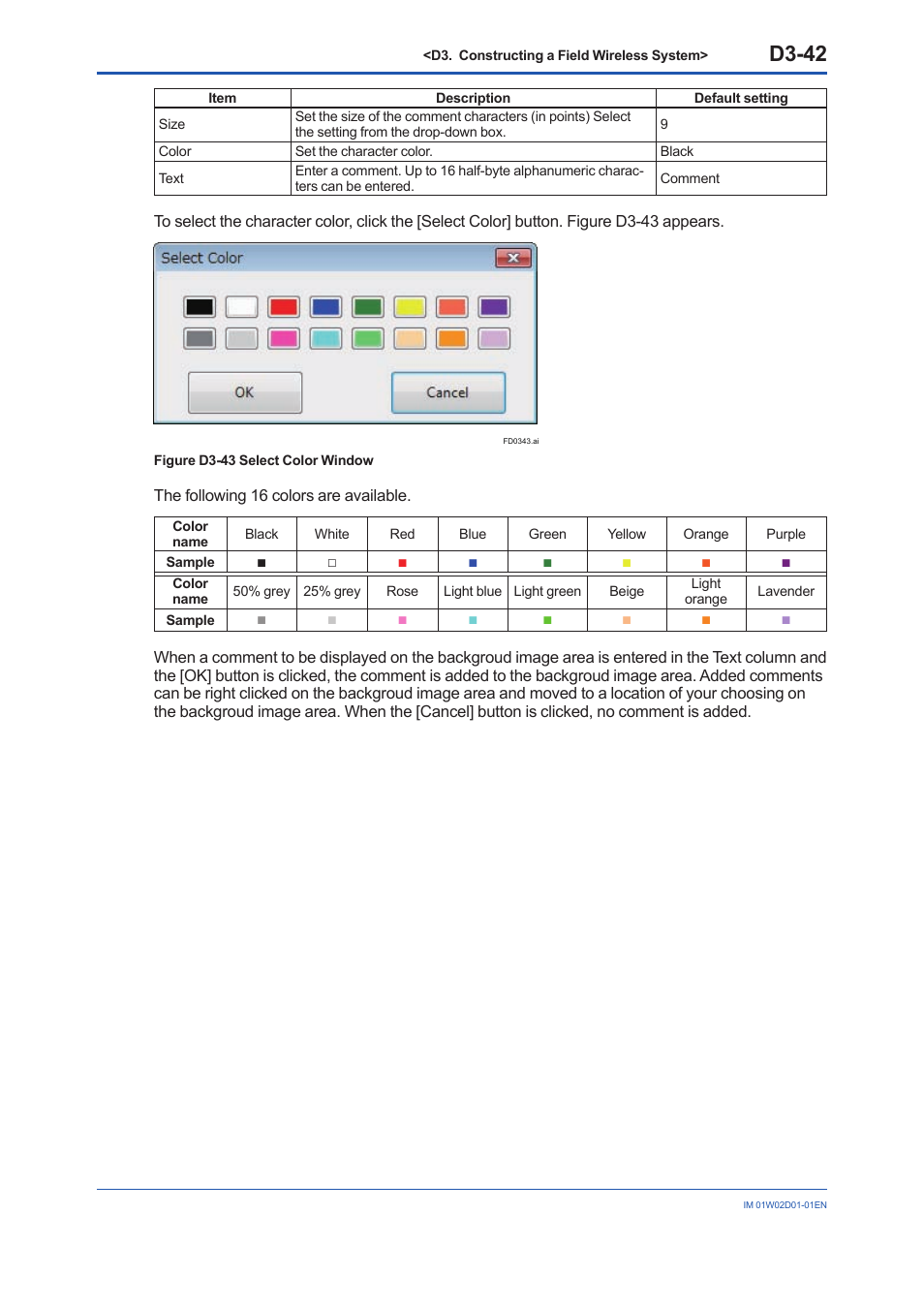 D3-42 | Yokogawa YFGW410 User Manual | Page 103 / 202