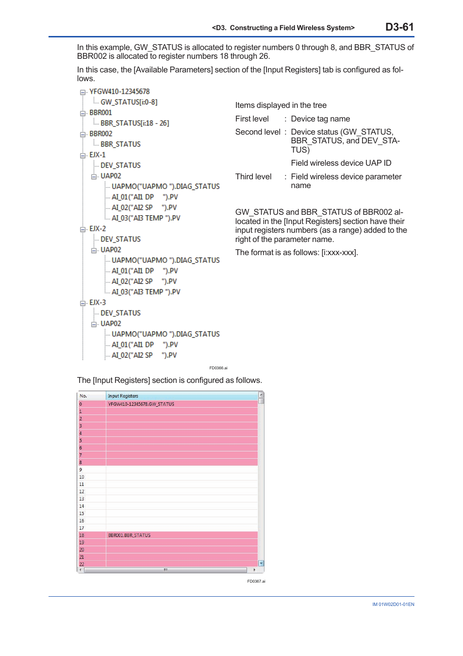 D3-61 | Yokogawa YFGW410 User Manual | Page 122 / 202