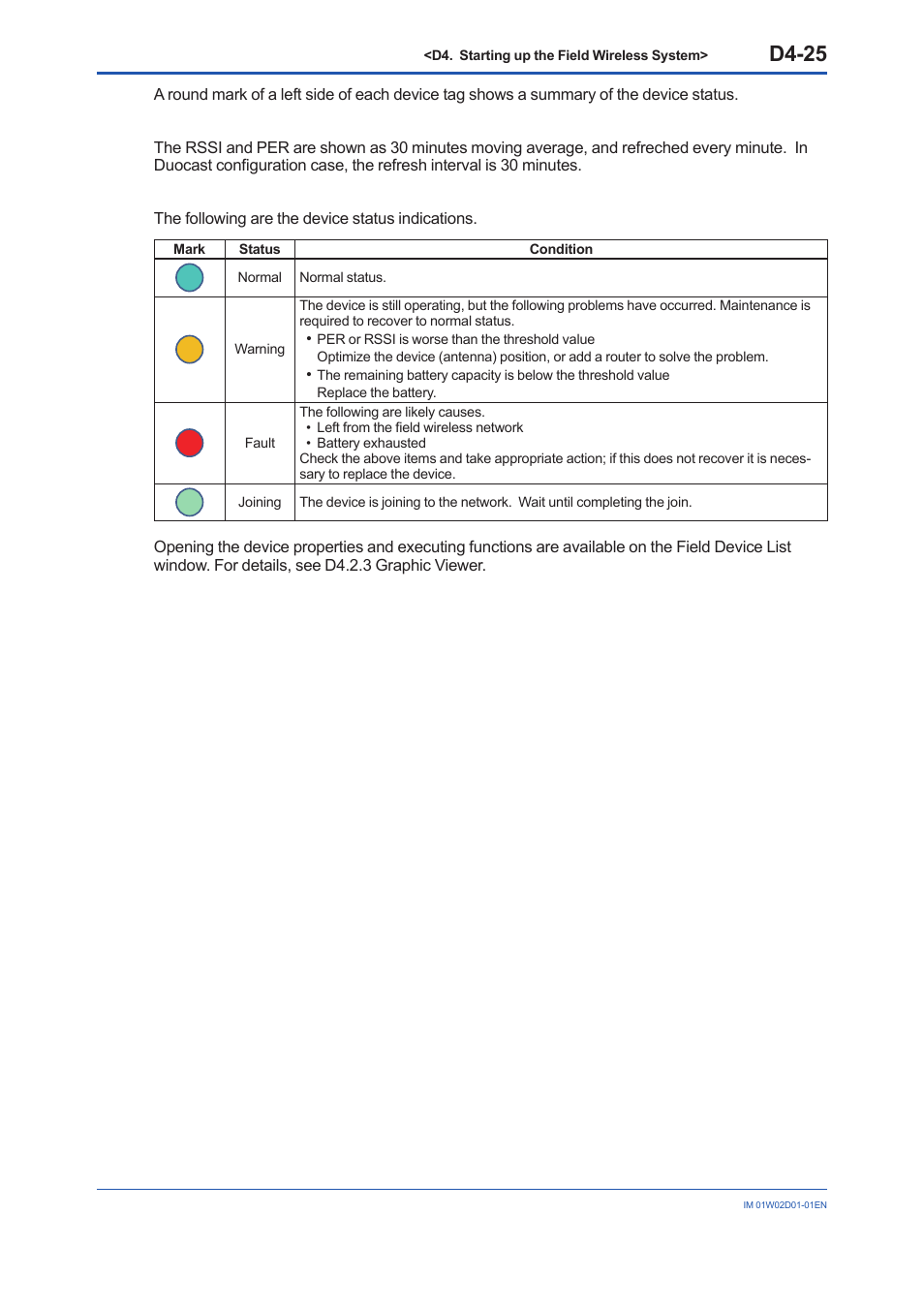 D4-25 | Yokogawa YFGW410 User Manual | Page 162 / 202