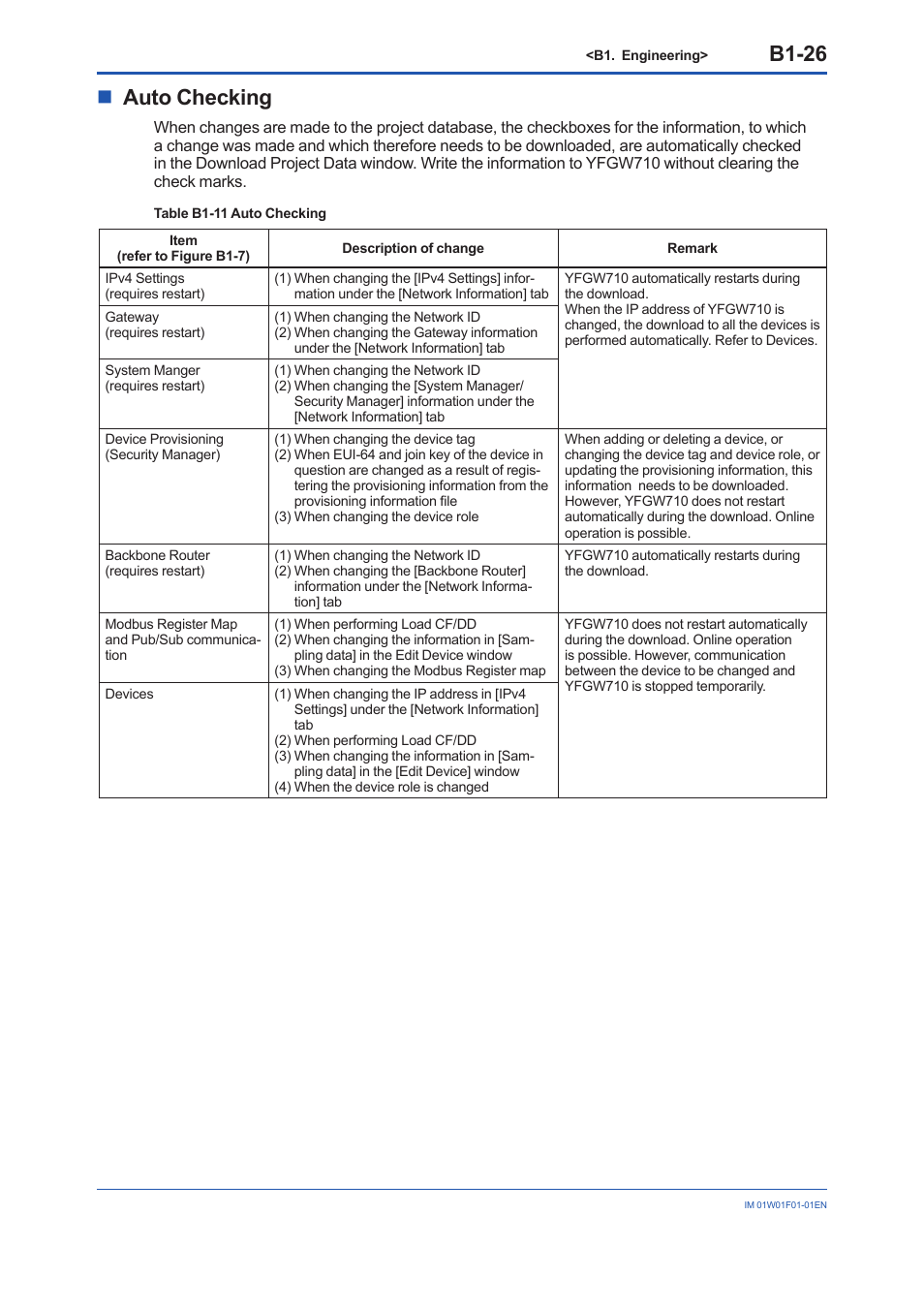 B1-26, Nauto checking | Yokogawa YFGW710 User Manual | Page 90 / 194