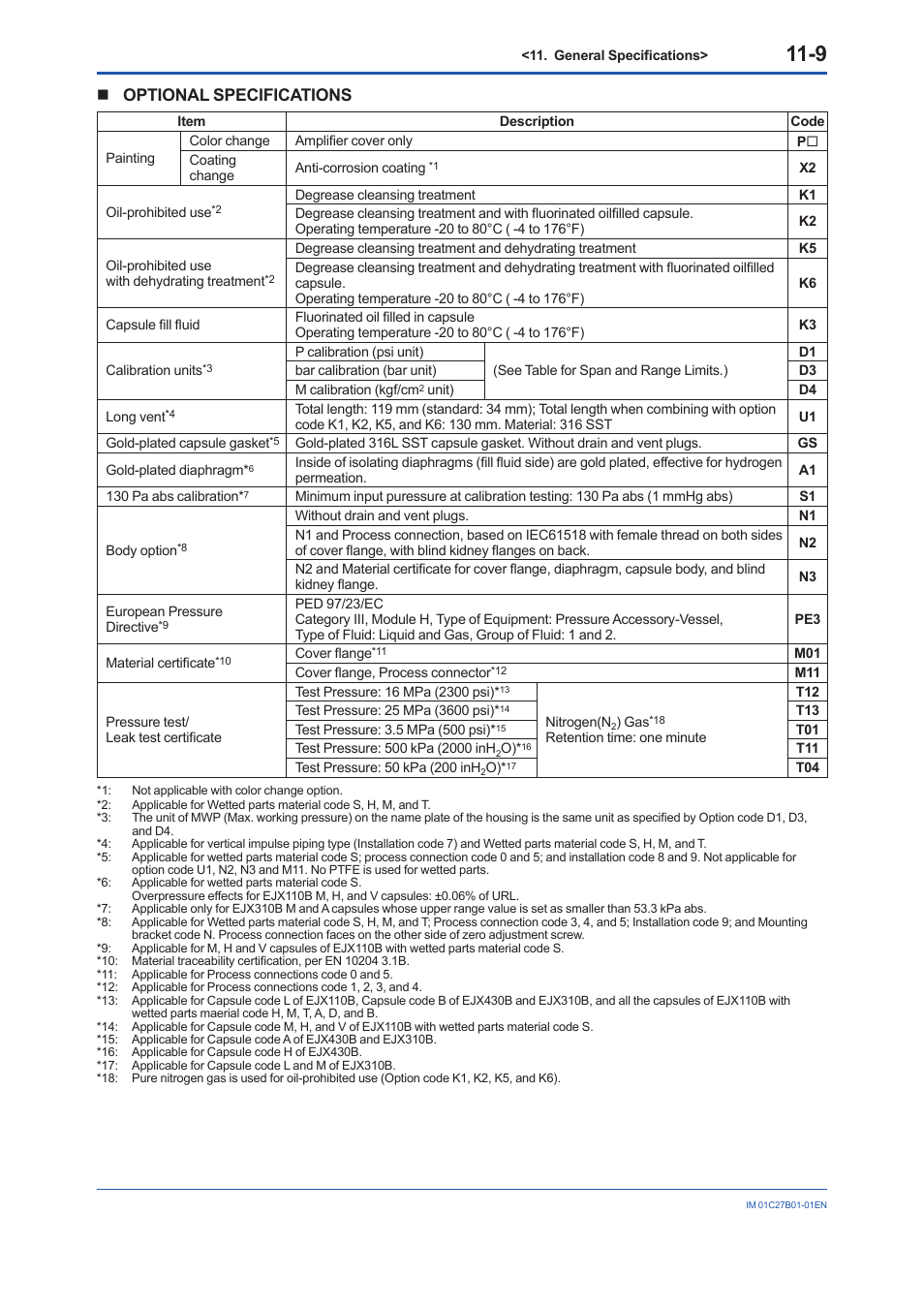 Optional specifications | Yokogawa EJX430B User Manual | Page 100 / 110