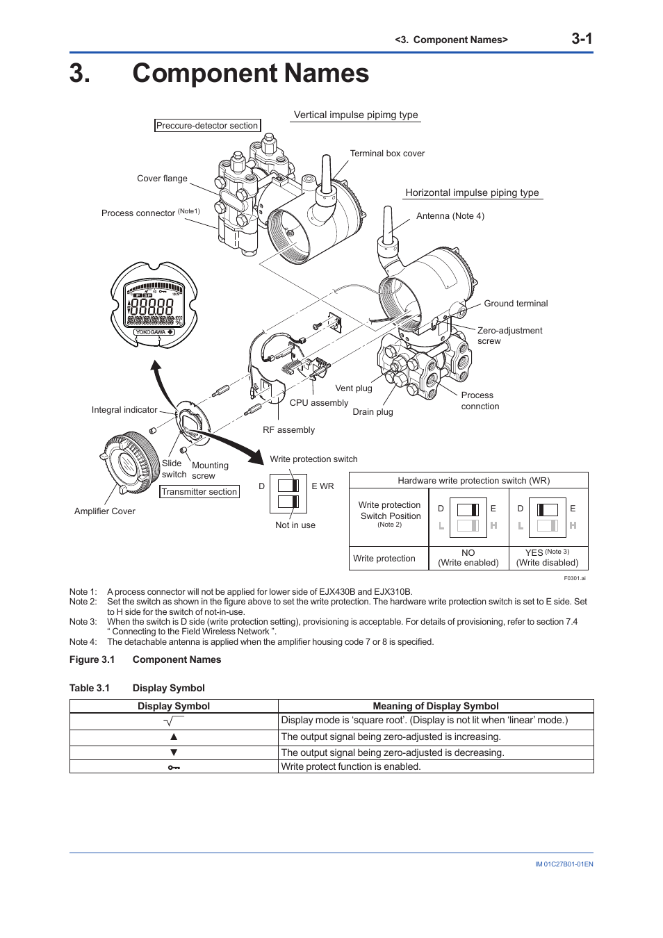 Component names, Component names -1 | Yokogawa EJX430B User Manual | Page 19 / 110
