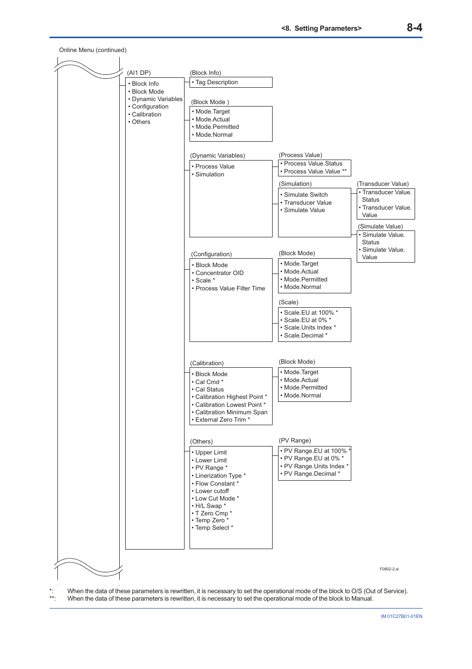 Yokogawa EJX430B User Manual | Page 42 / 110