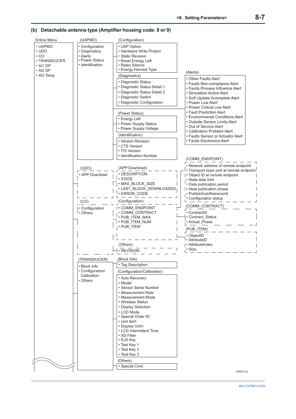 Yokogawa EJX430B User Manual | Page 45 / 110