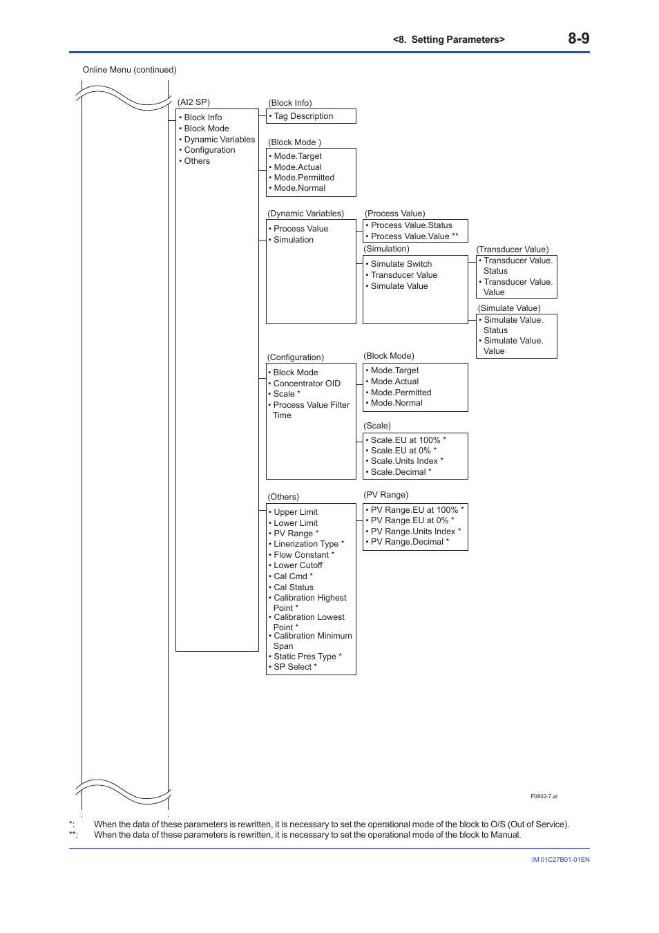 Yokogawa EJX430B User Manual | Page 47 / 110
