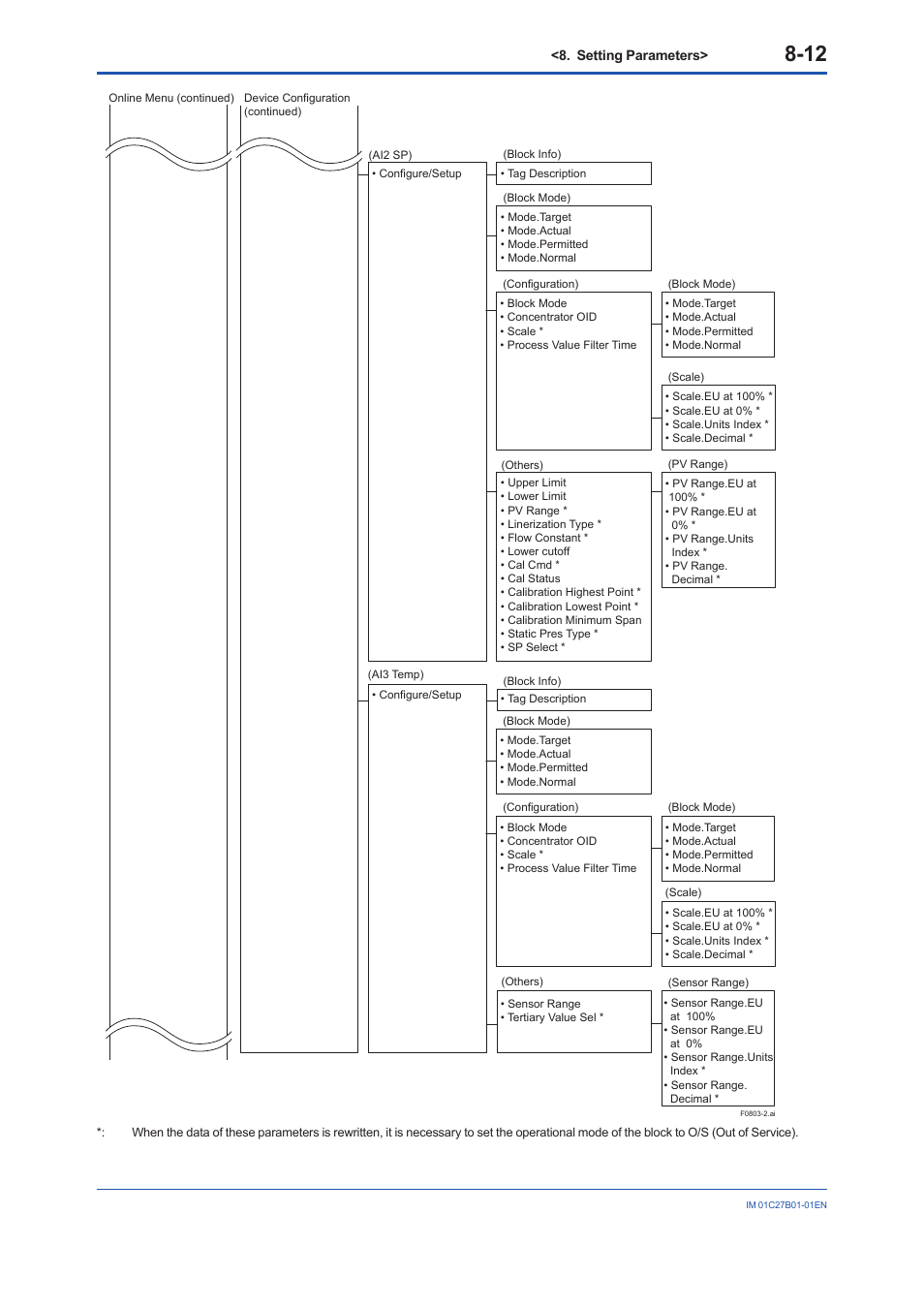 Yokogawa EJX430B User Manual | Page 50 / 110