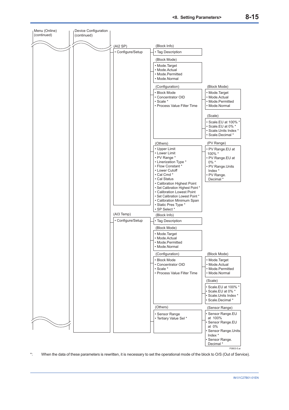 Yokogawa EJX430B User Manual | Page 53 / 110