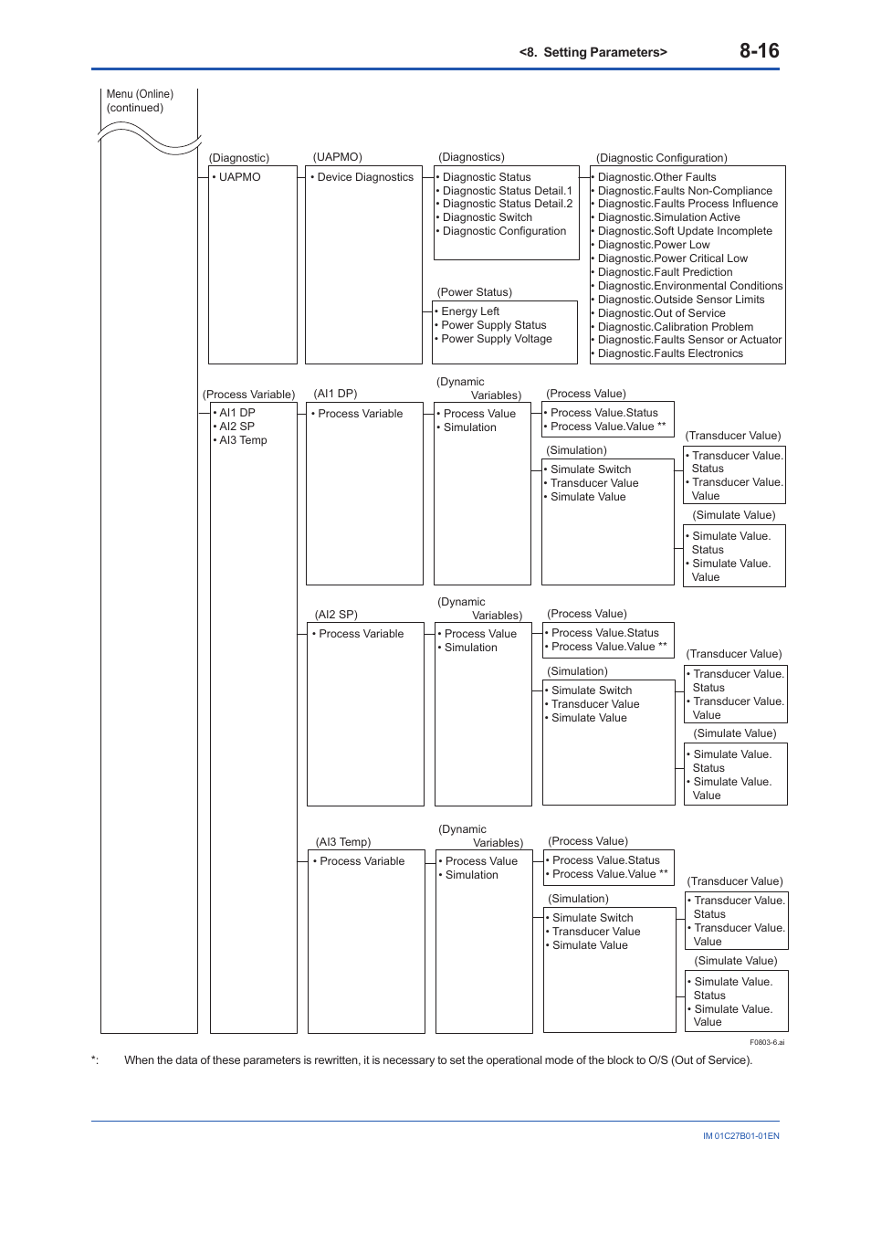 Yokogawa EJX430B User Manual | Page 54 / 110