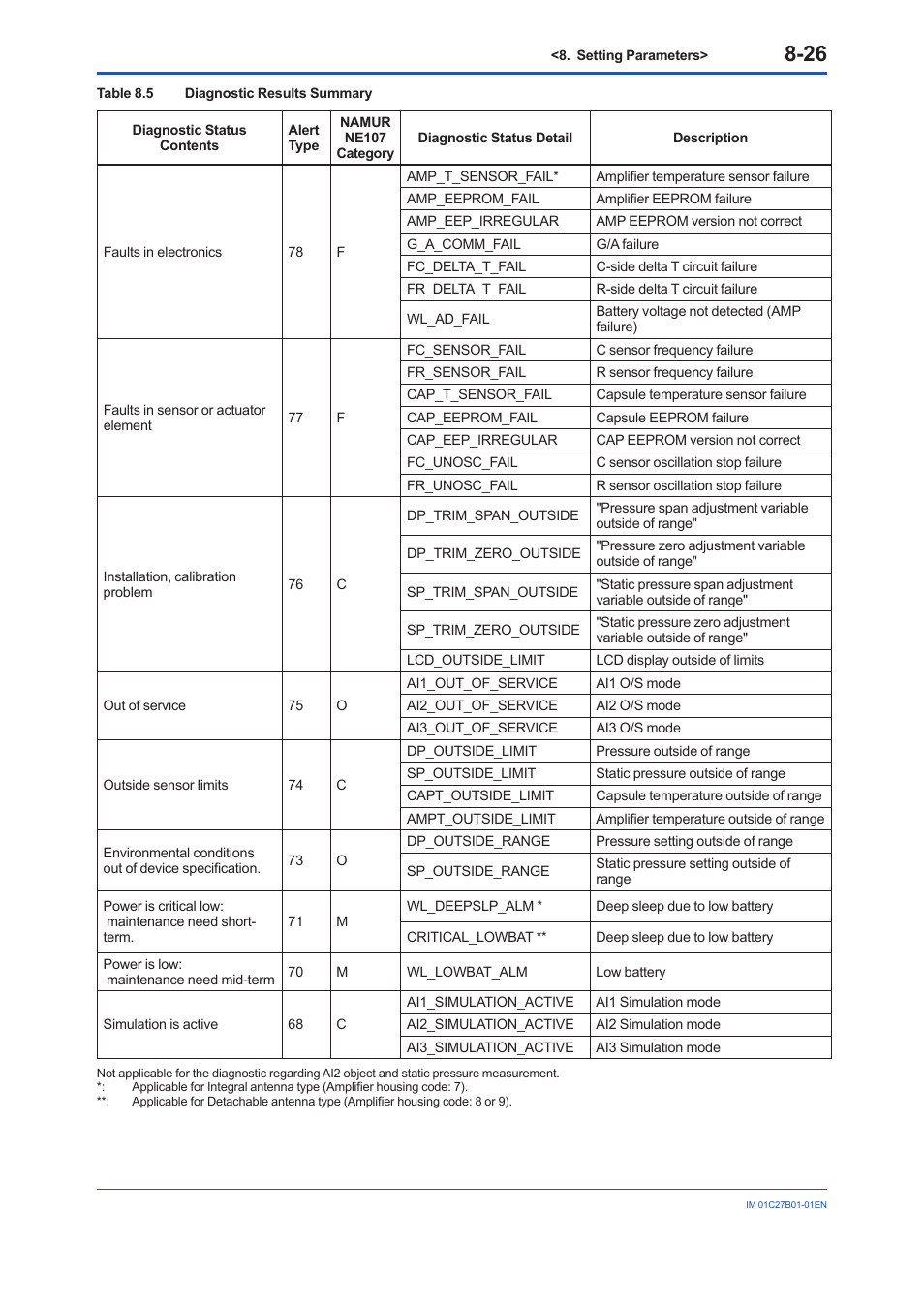 Yokogawa EJX430B User Manual | Page 64 / 110