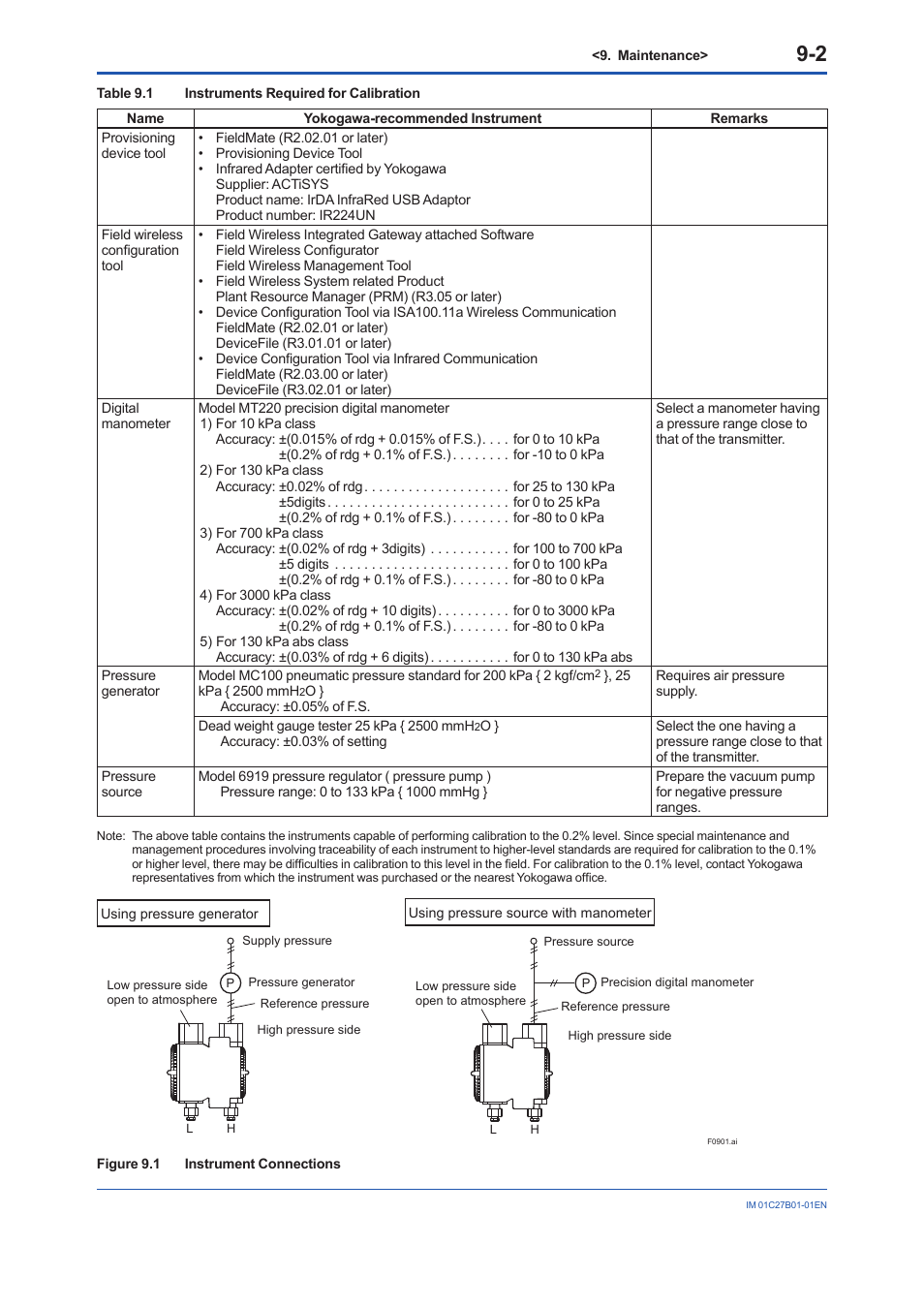 Yokogawa EJX430B User Manual | Page 67 / 110