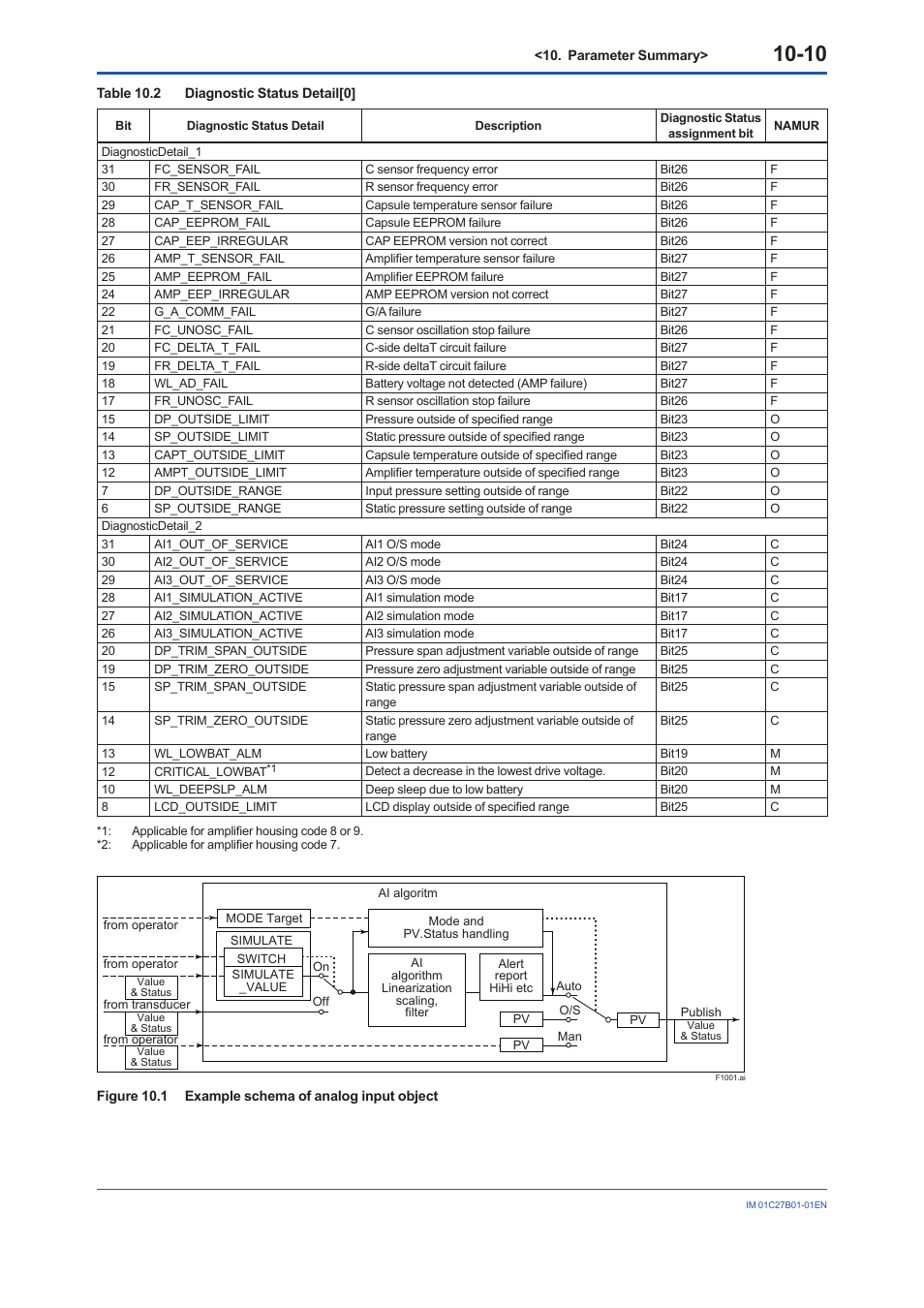 Yokogawa EJX430B User Manual | Page 91 / 110