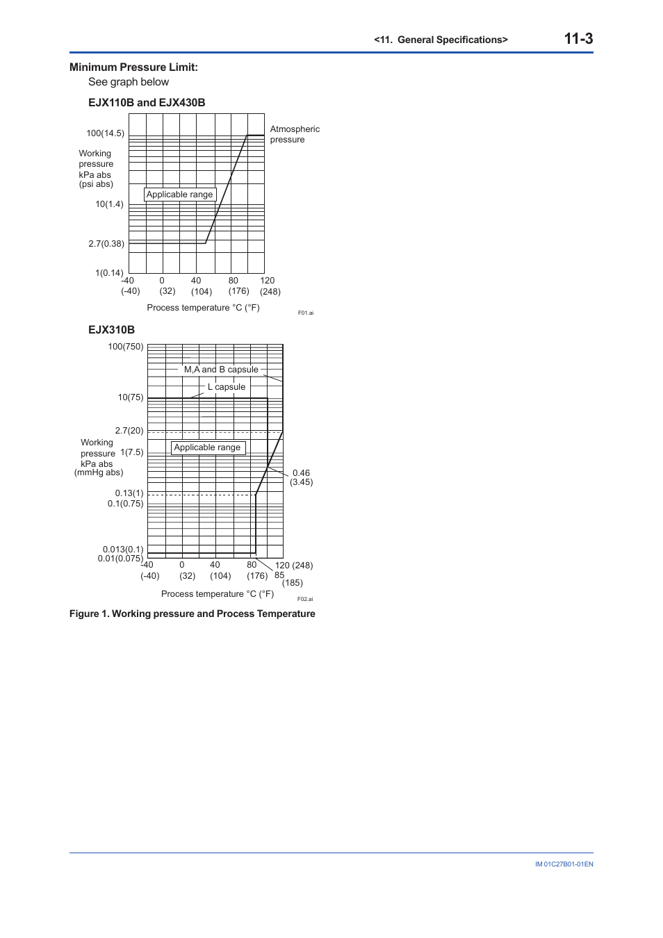Ejx310b | Yokogawa EJX430B User Manual | Page 94 / 110