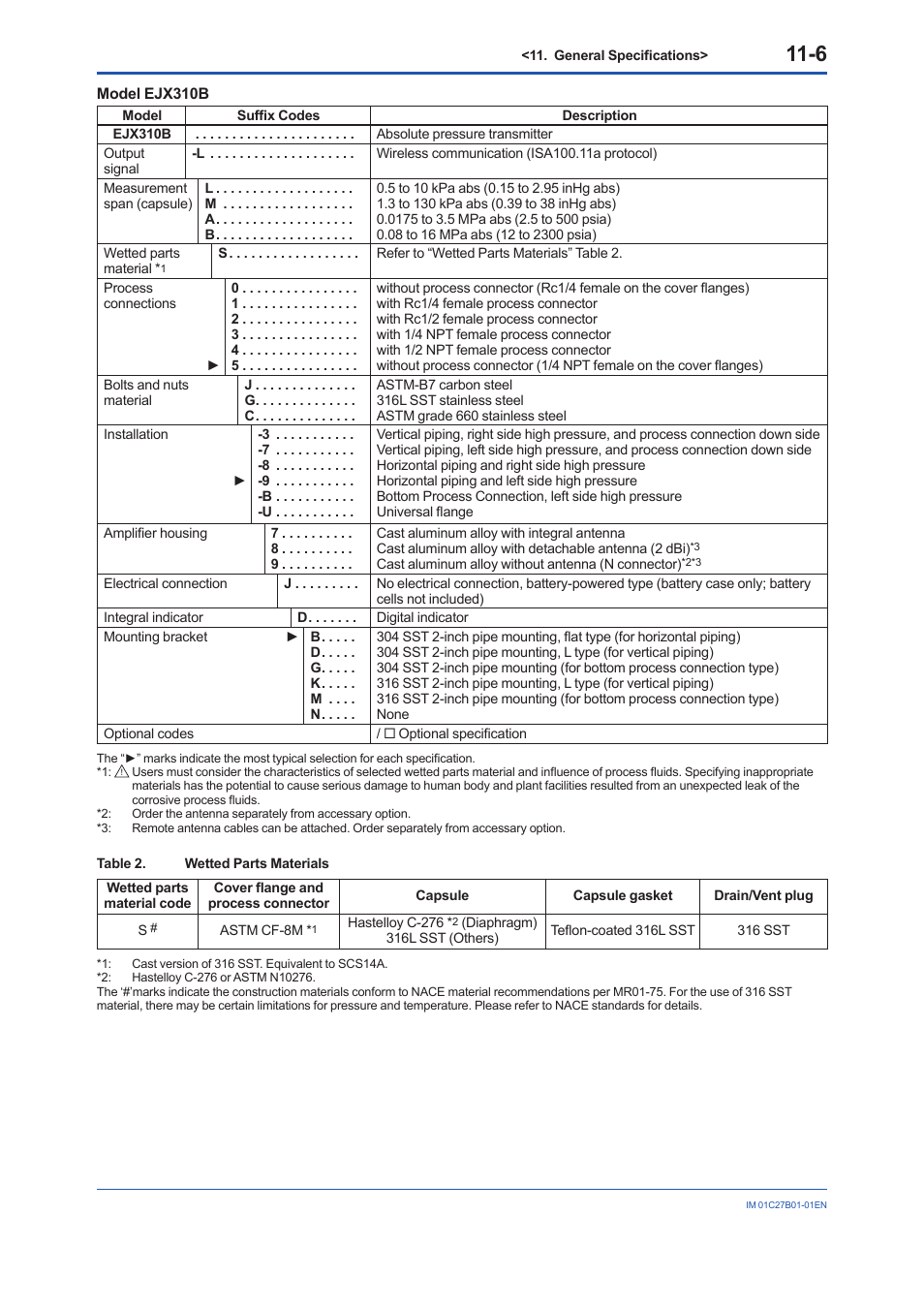 Yokogawa EJX430B User Manual | Page 97 / 110